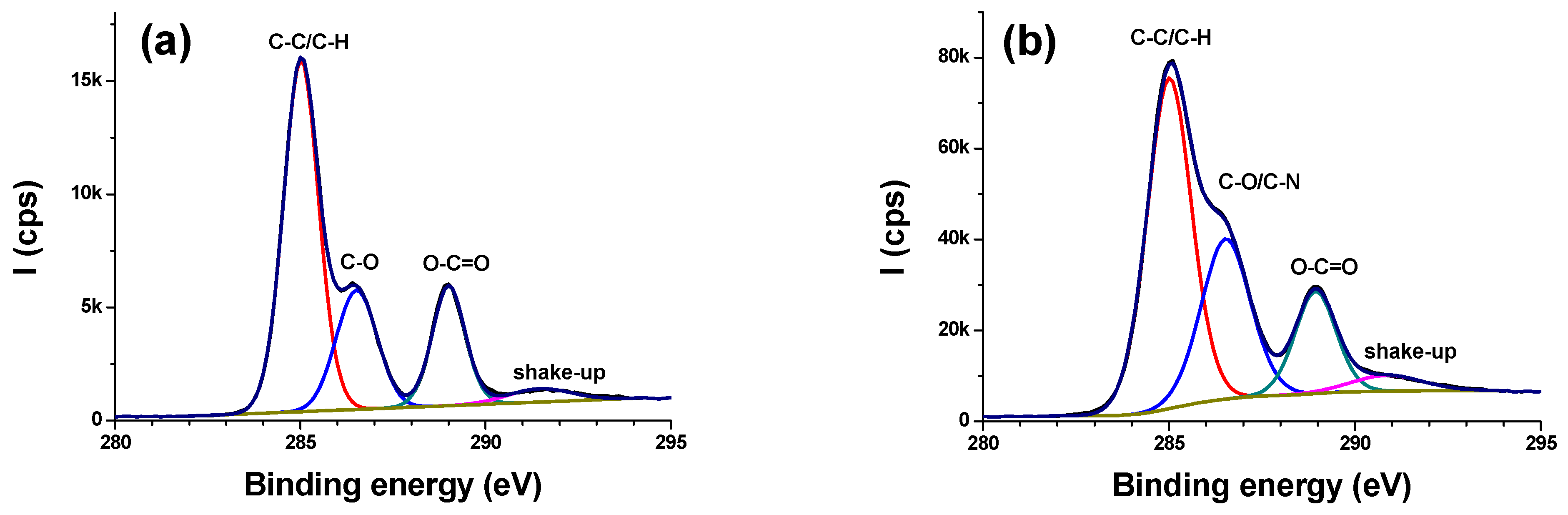 Surfaces 04 00026 g003a