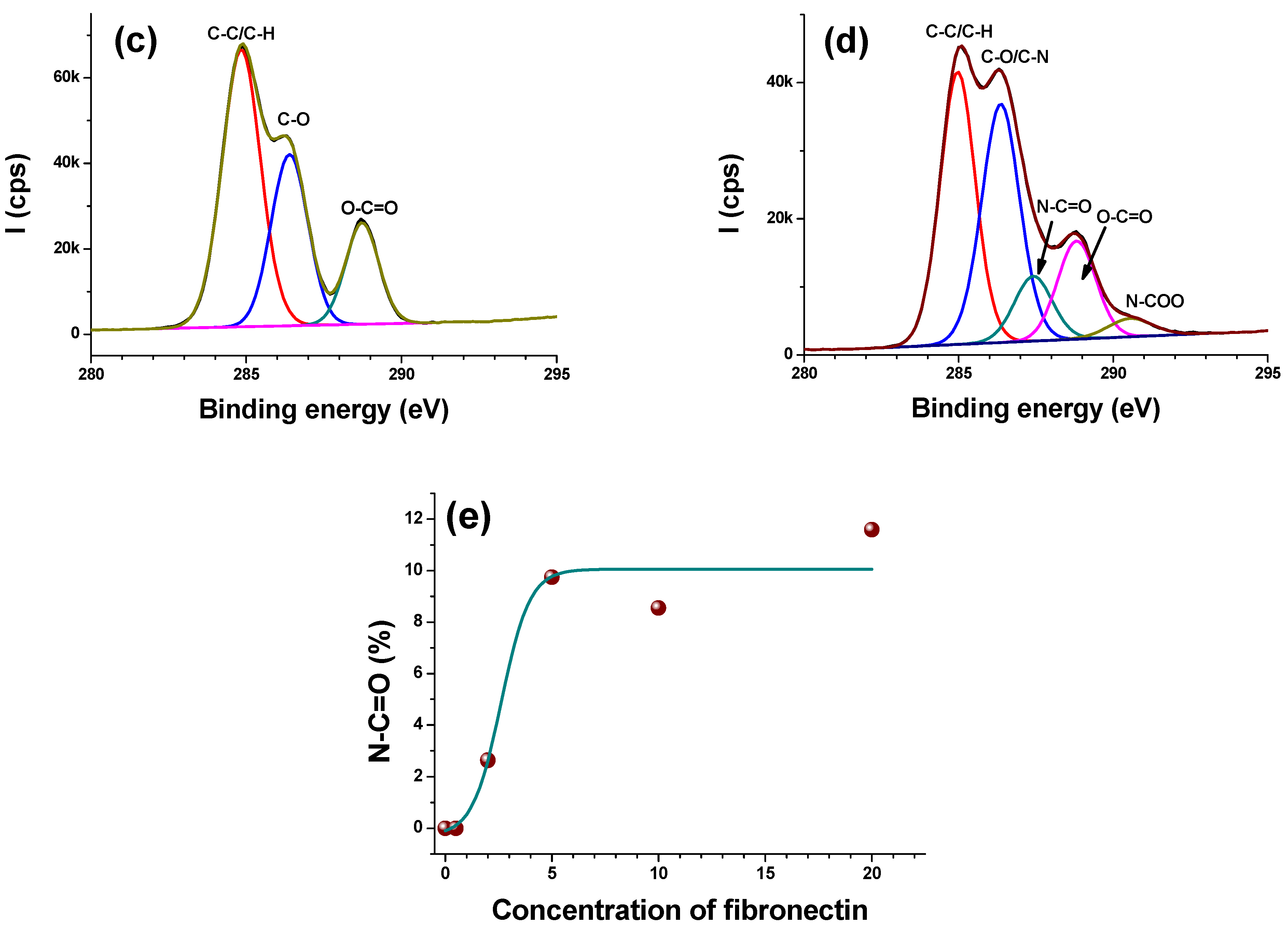 Surfaces 04 00026 g003b
