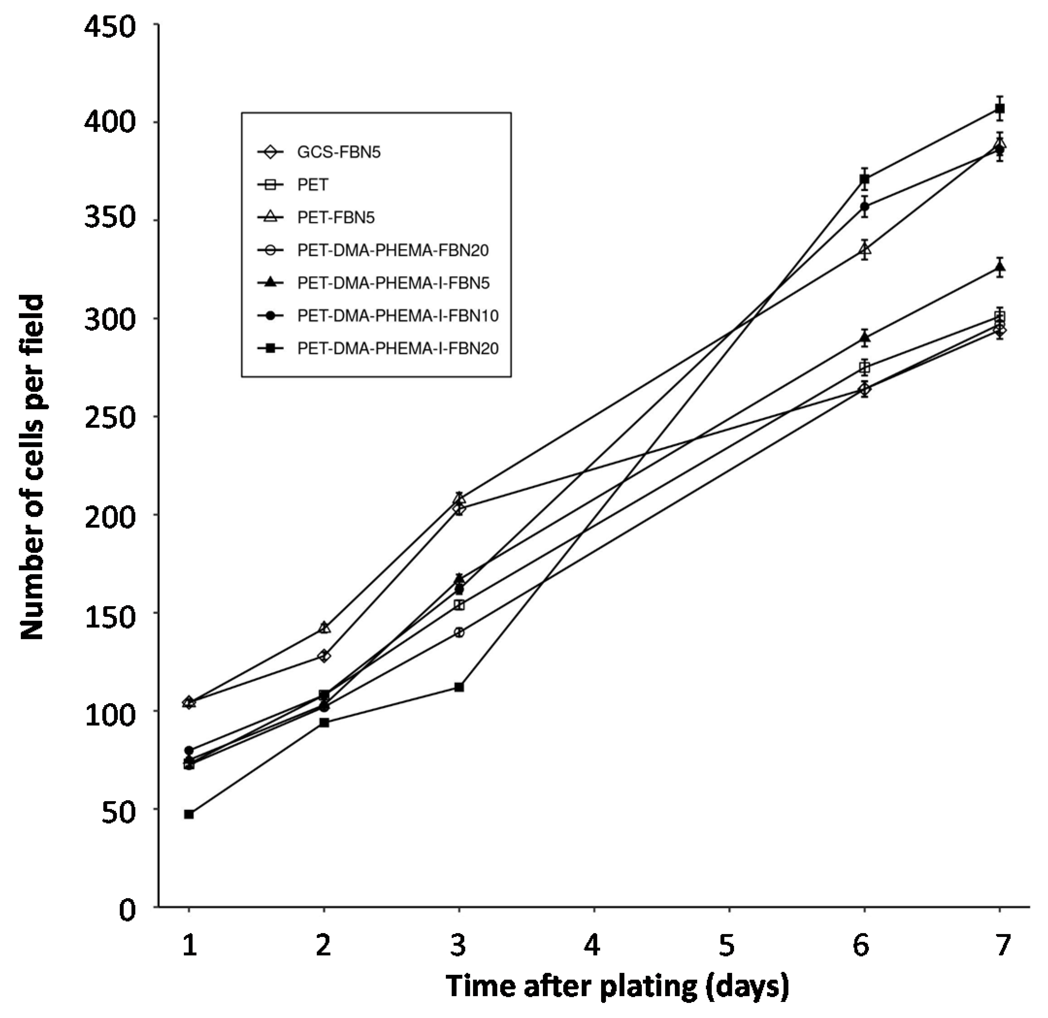 Surfaces 04 00026 g004