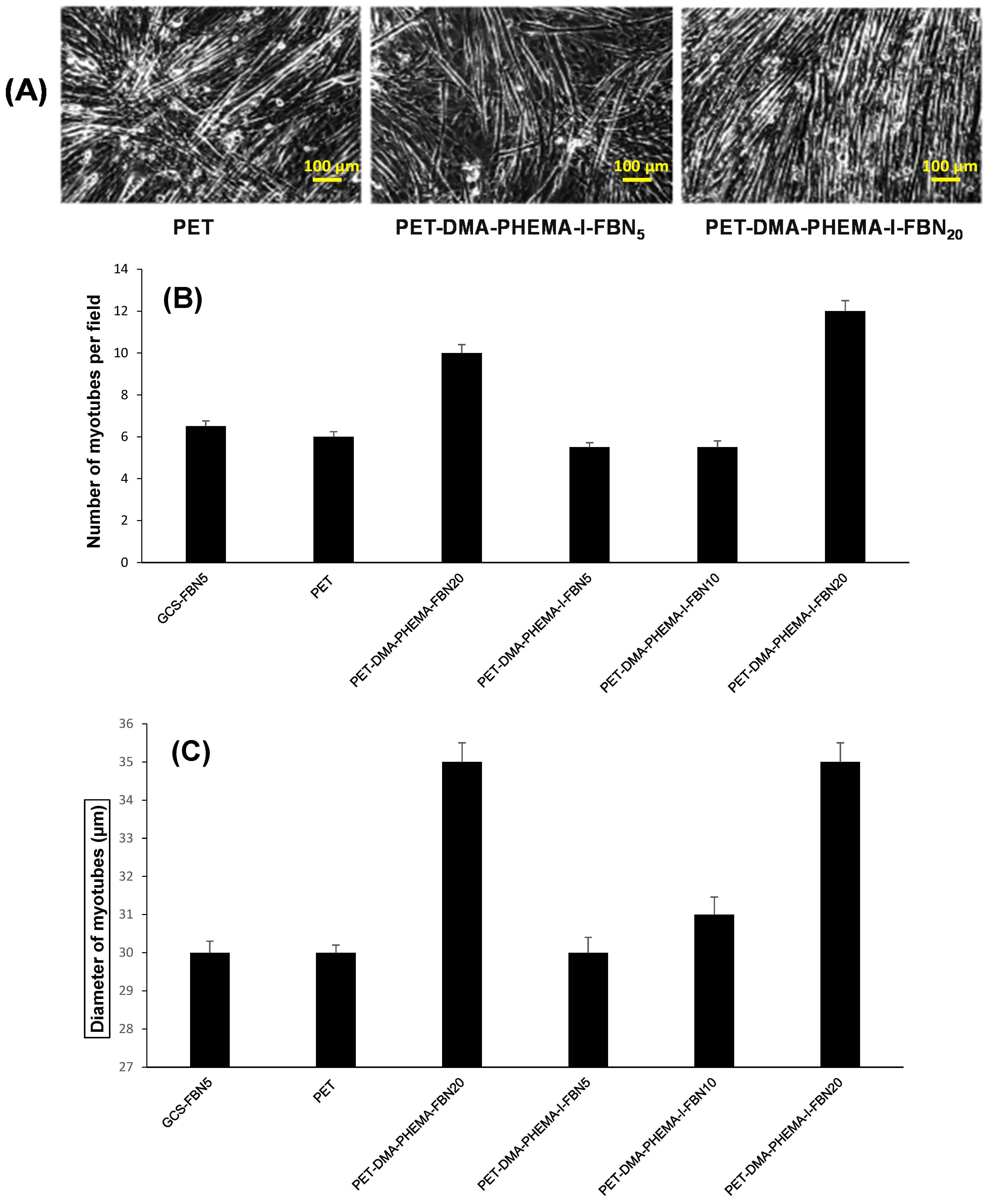 Surfaces 04 00026 g006
