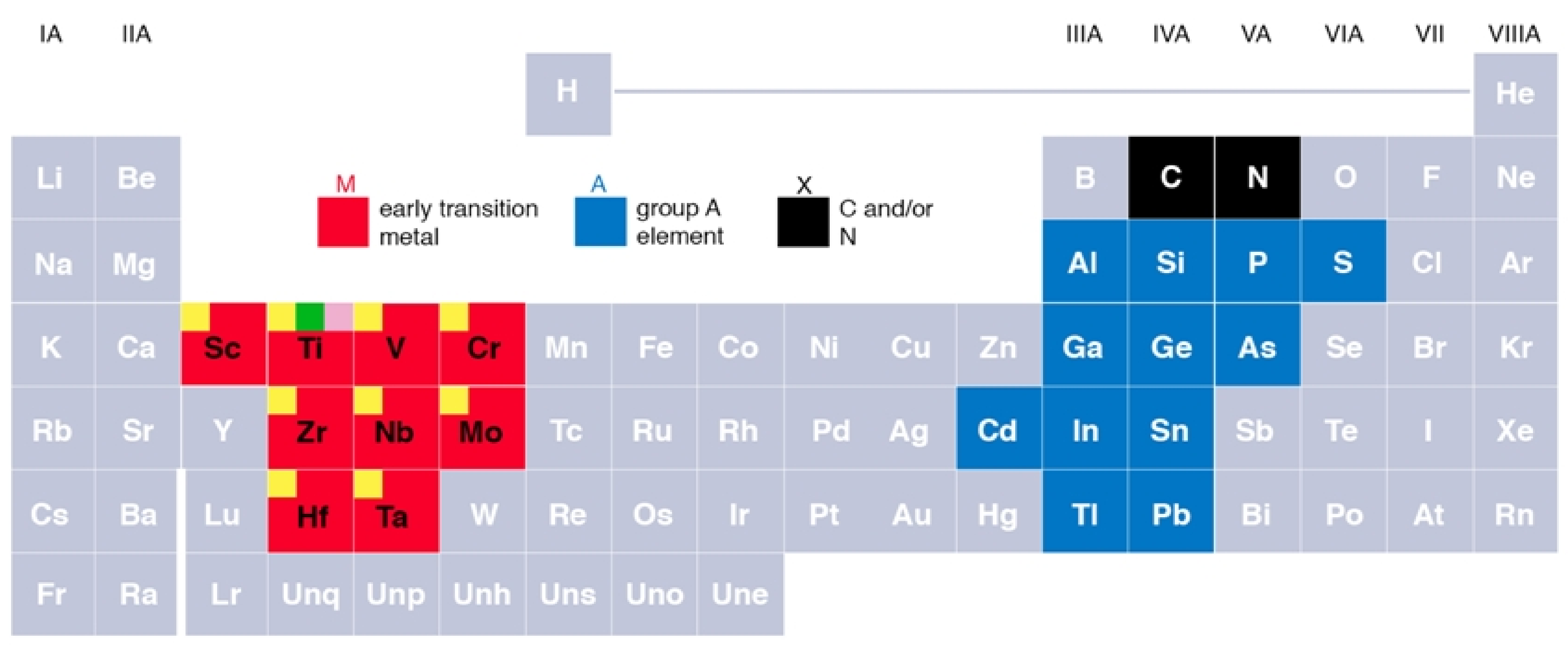 Surfaces 05 00001 g001