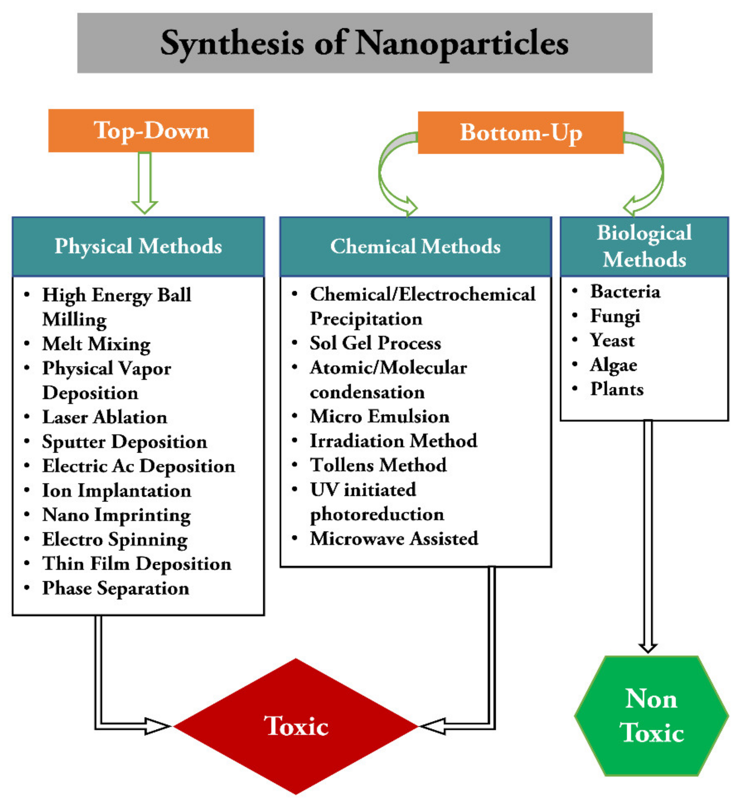 Surfaces 05 00003 g001