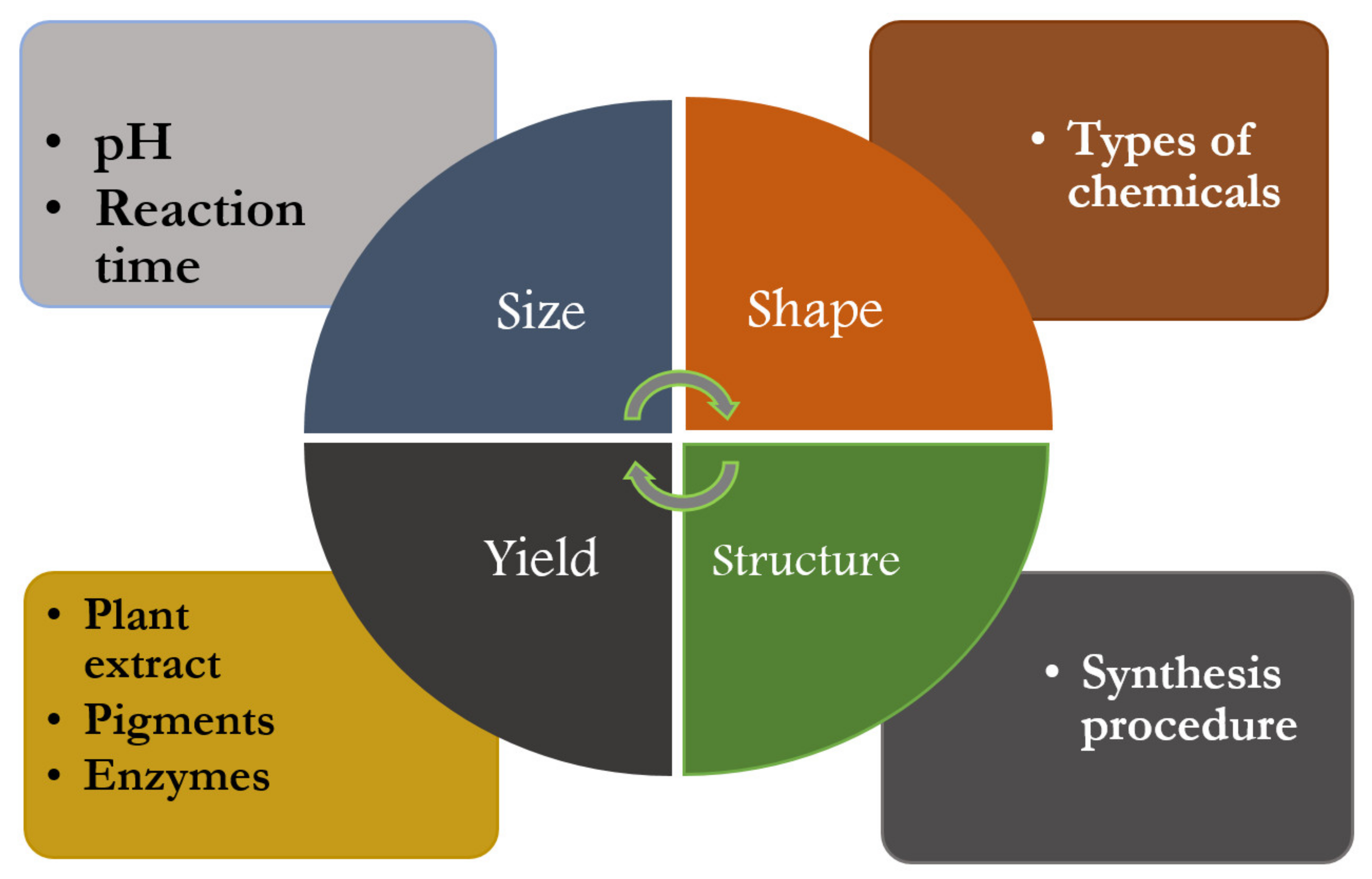 Surfaces 05 00003 g003
