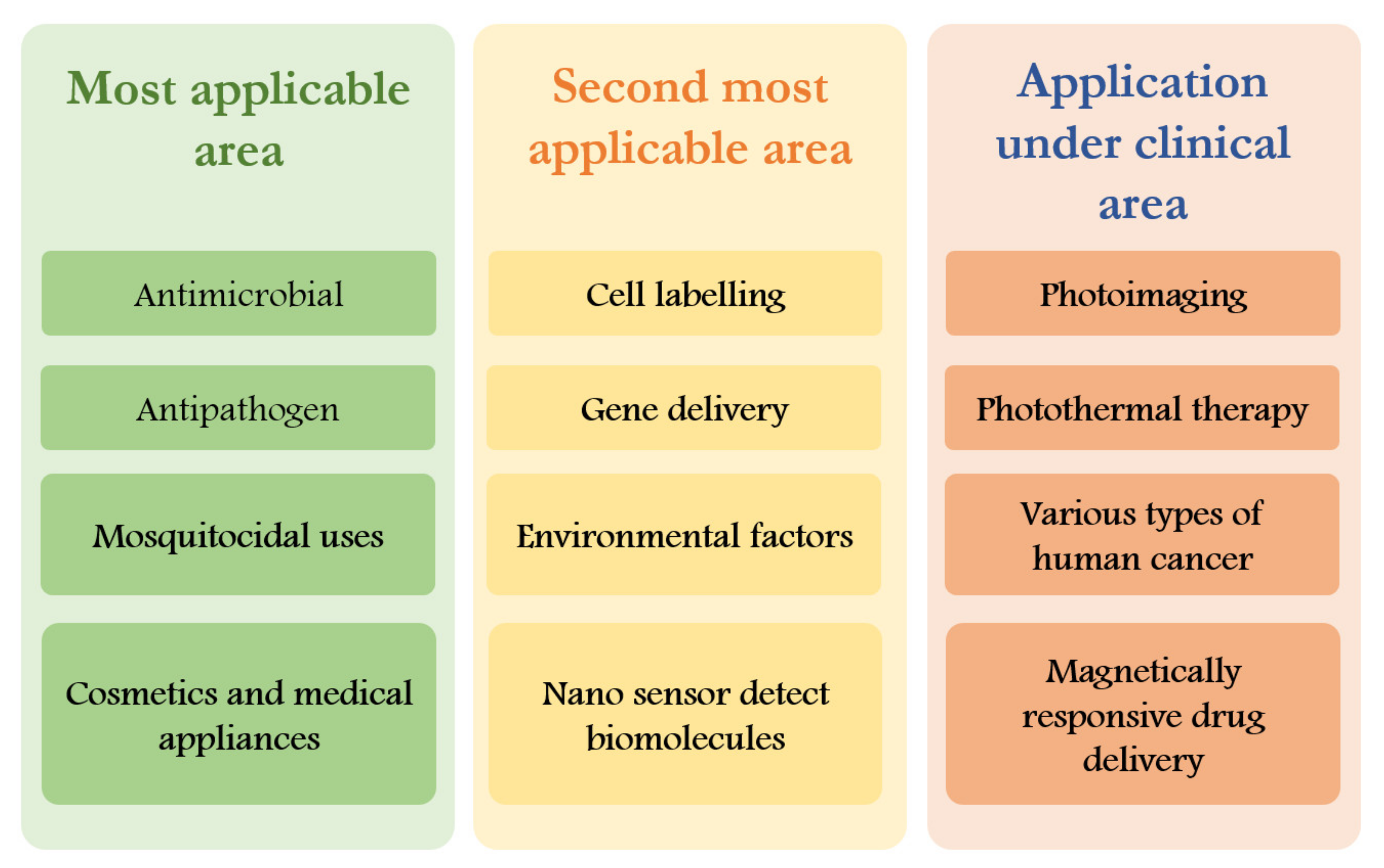 Surfaces 05 00003 g004