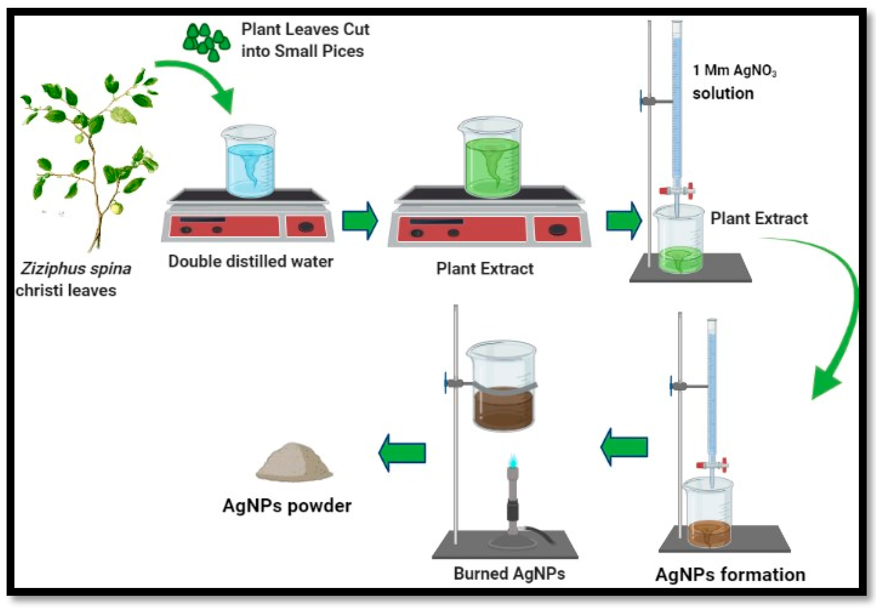 Surfaces 05 00004 g001