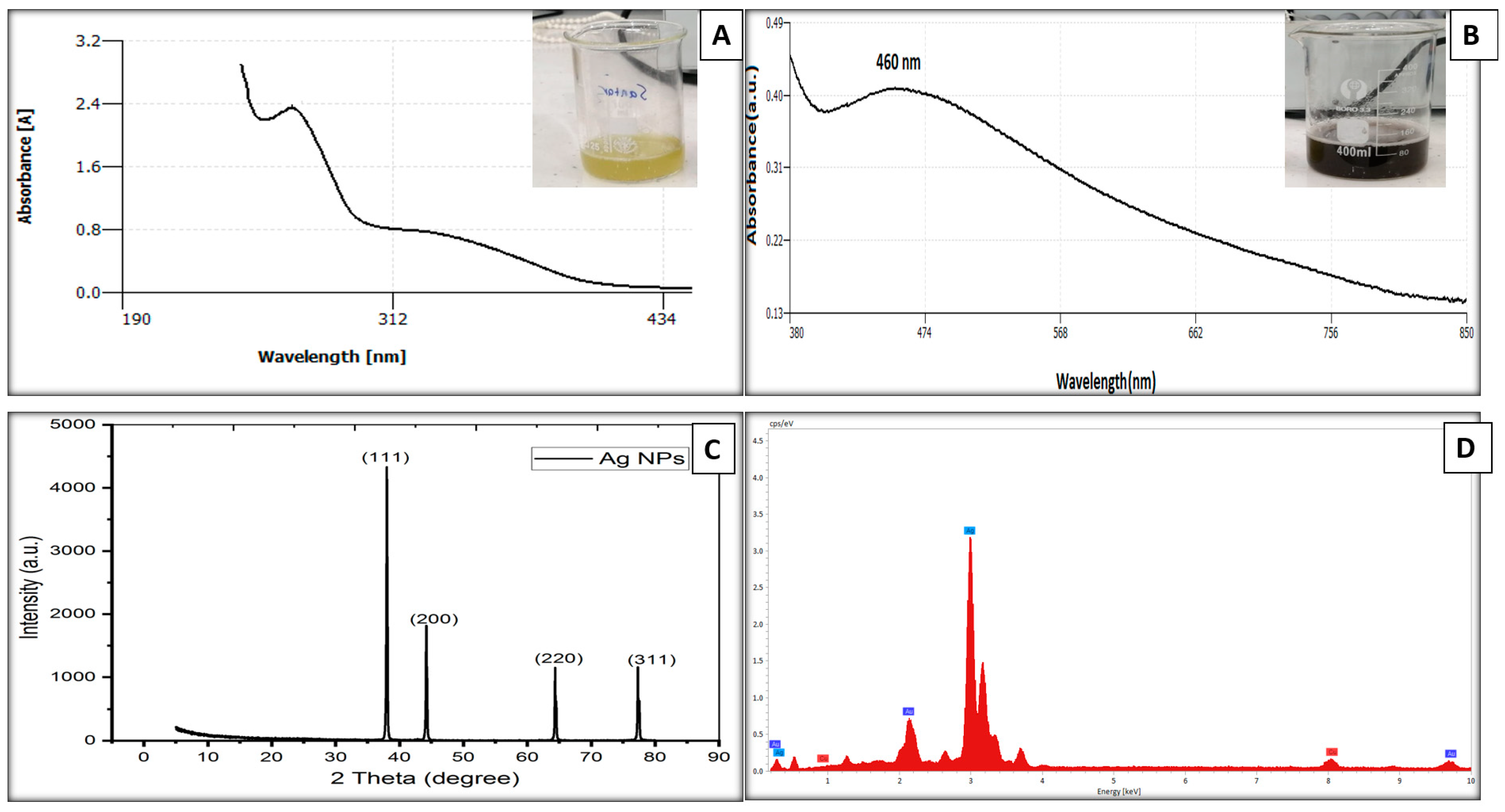 Surfaces 05 00004 g003