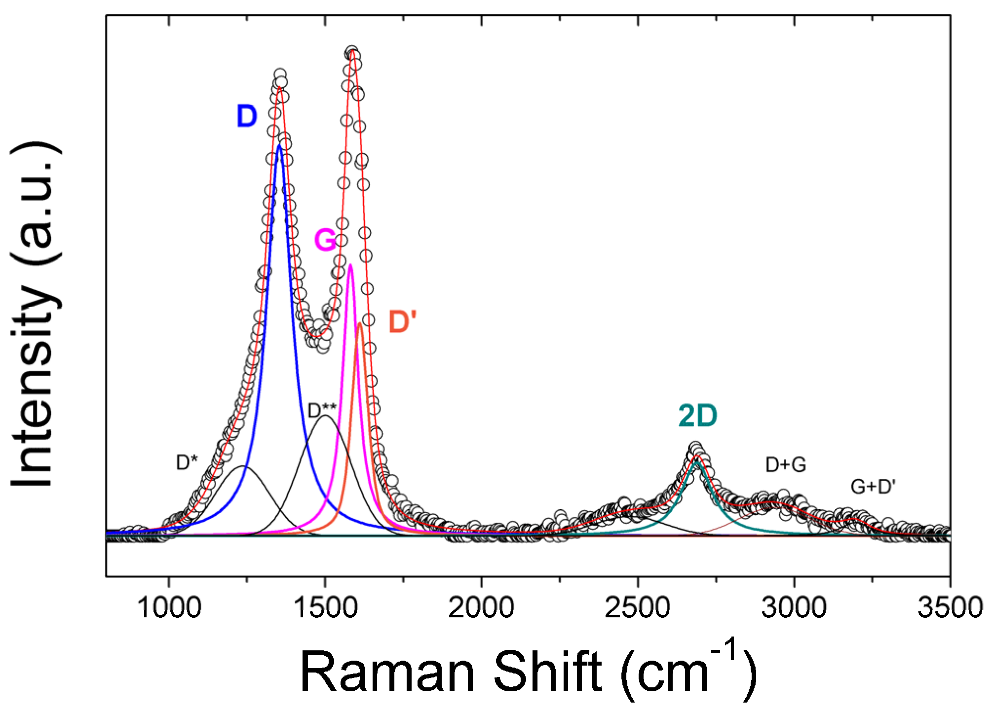 Surfaces 05 00006 g001