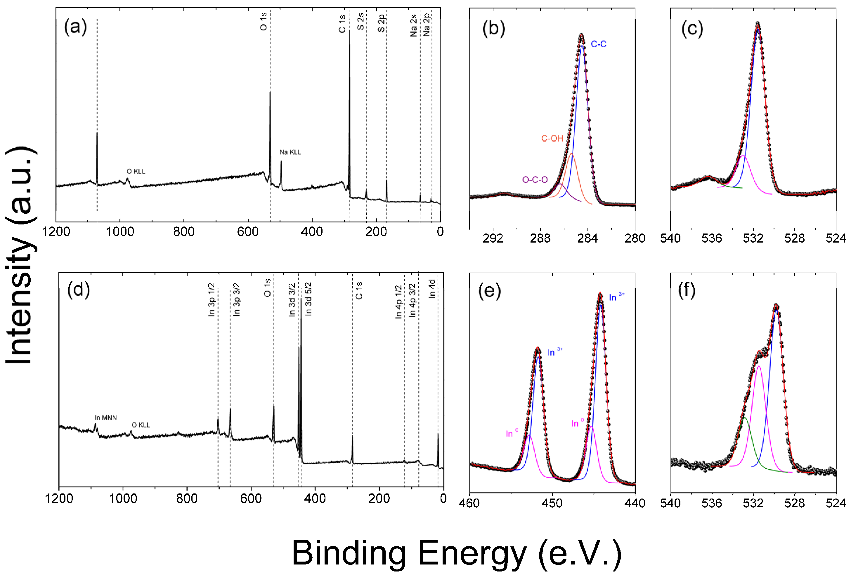 Surfaces 05 00006 g006