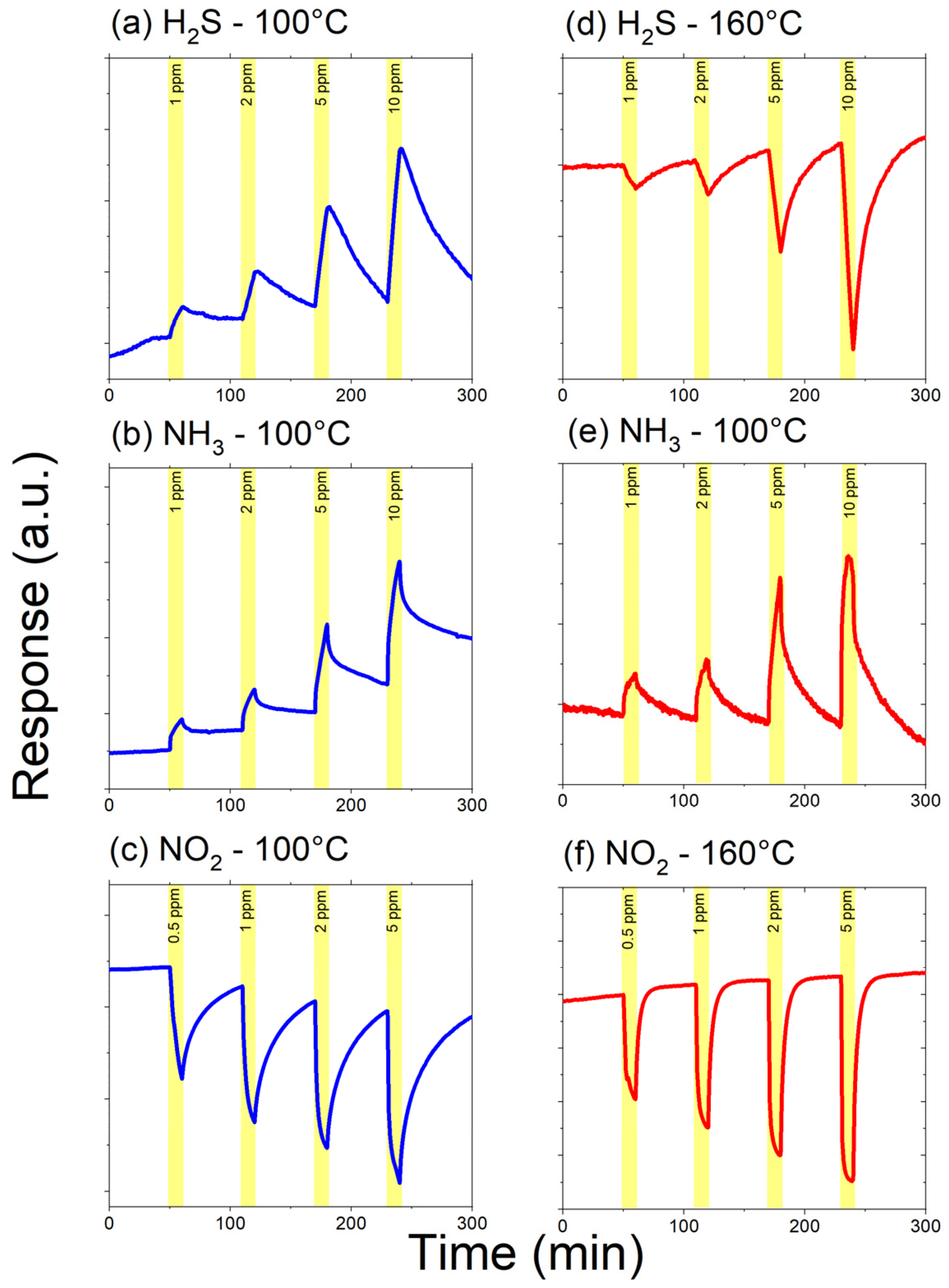 Surfaces 05 00006 g009