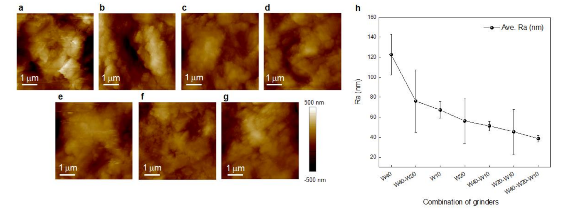 Surfaces 05 00008 g003