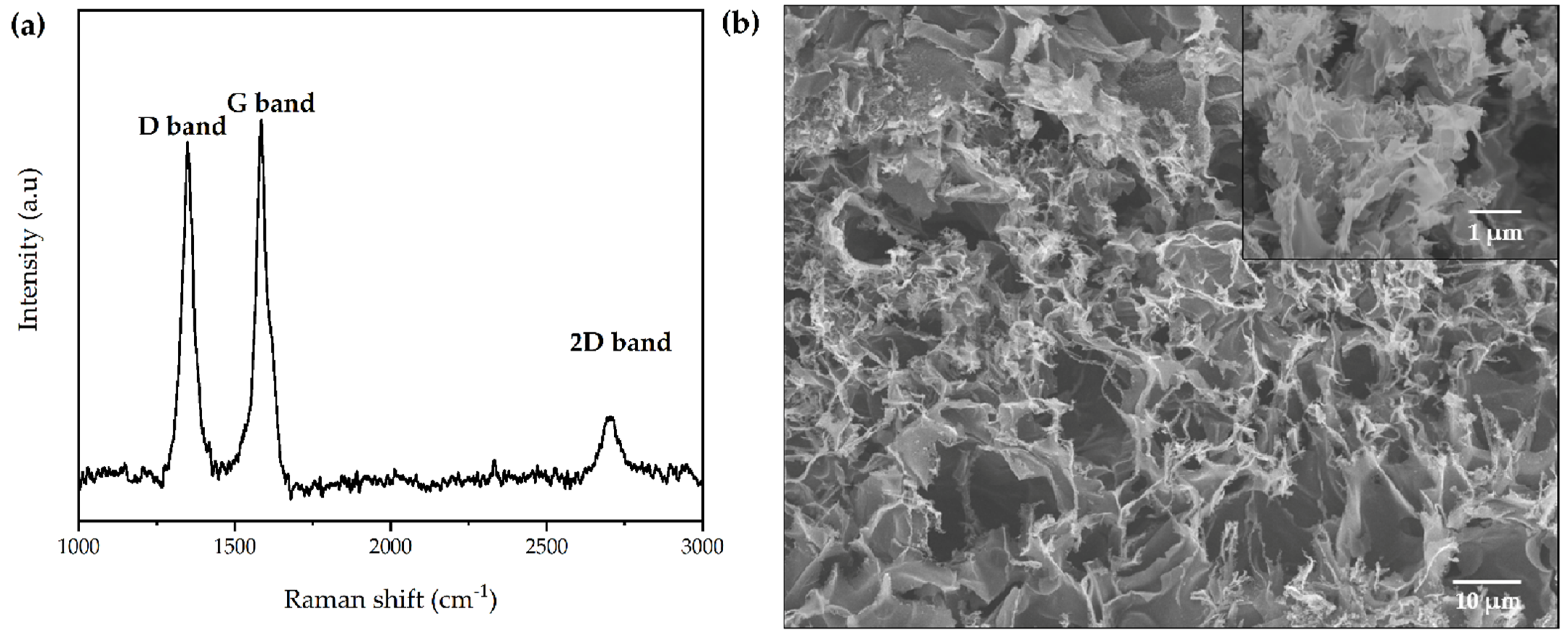 Surfaces 05 00012 g004