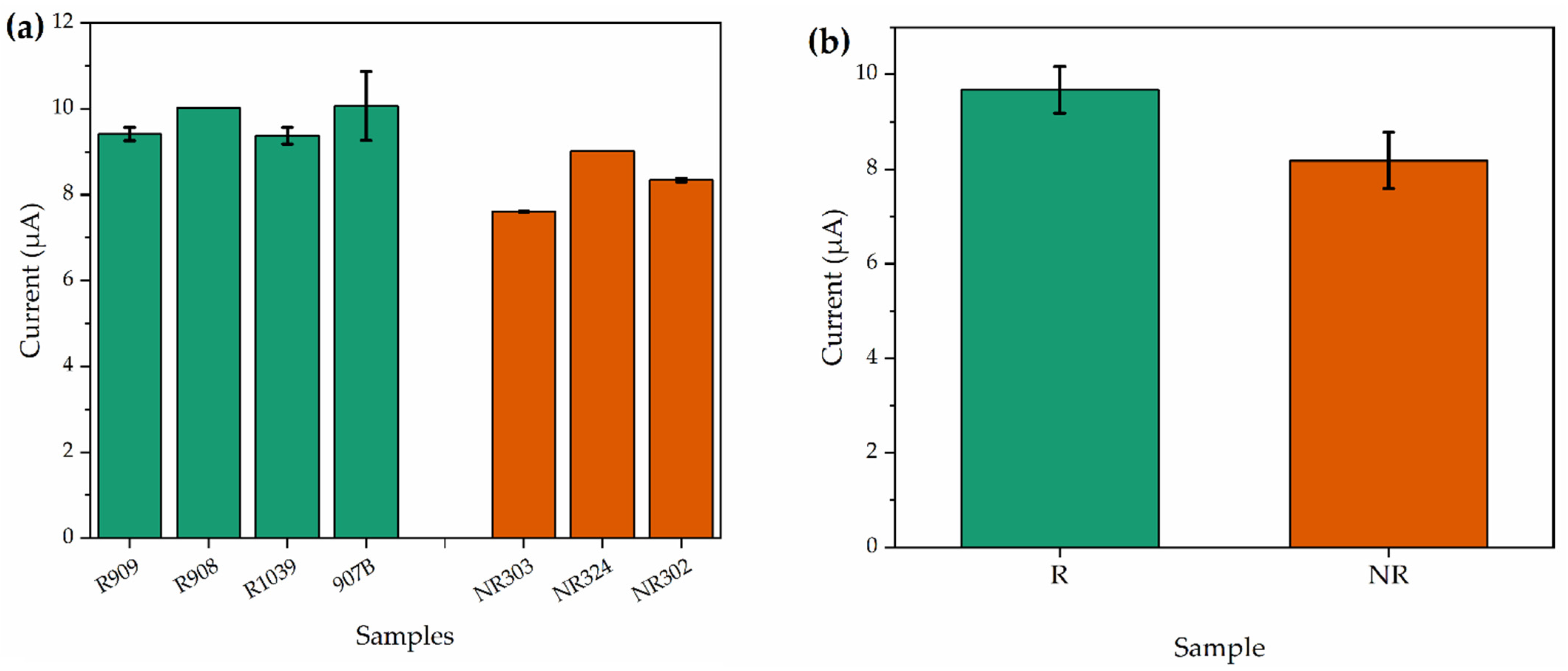 Surfaces 05 00012 g008