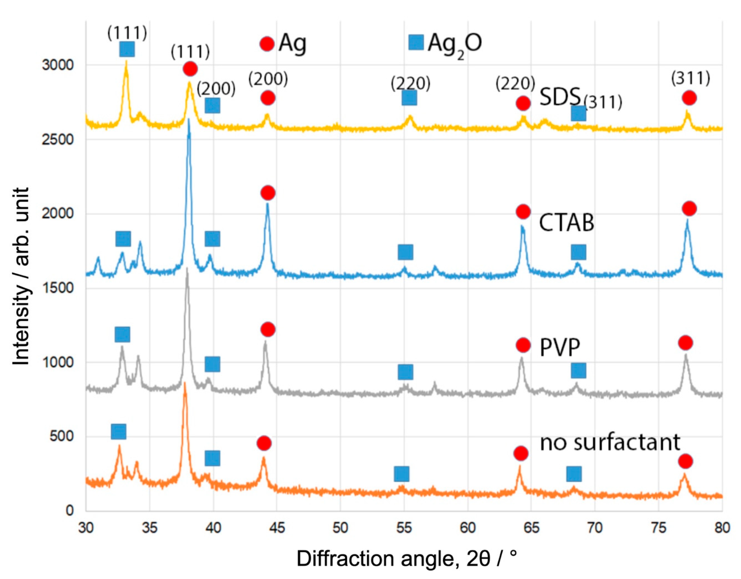 Surfaces 05 00013 g001