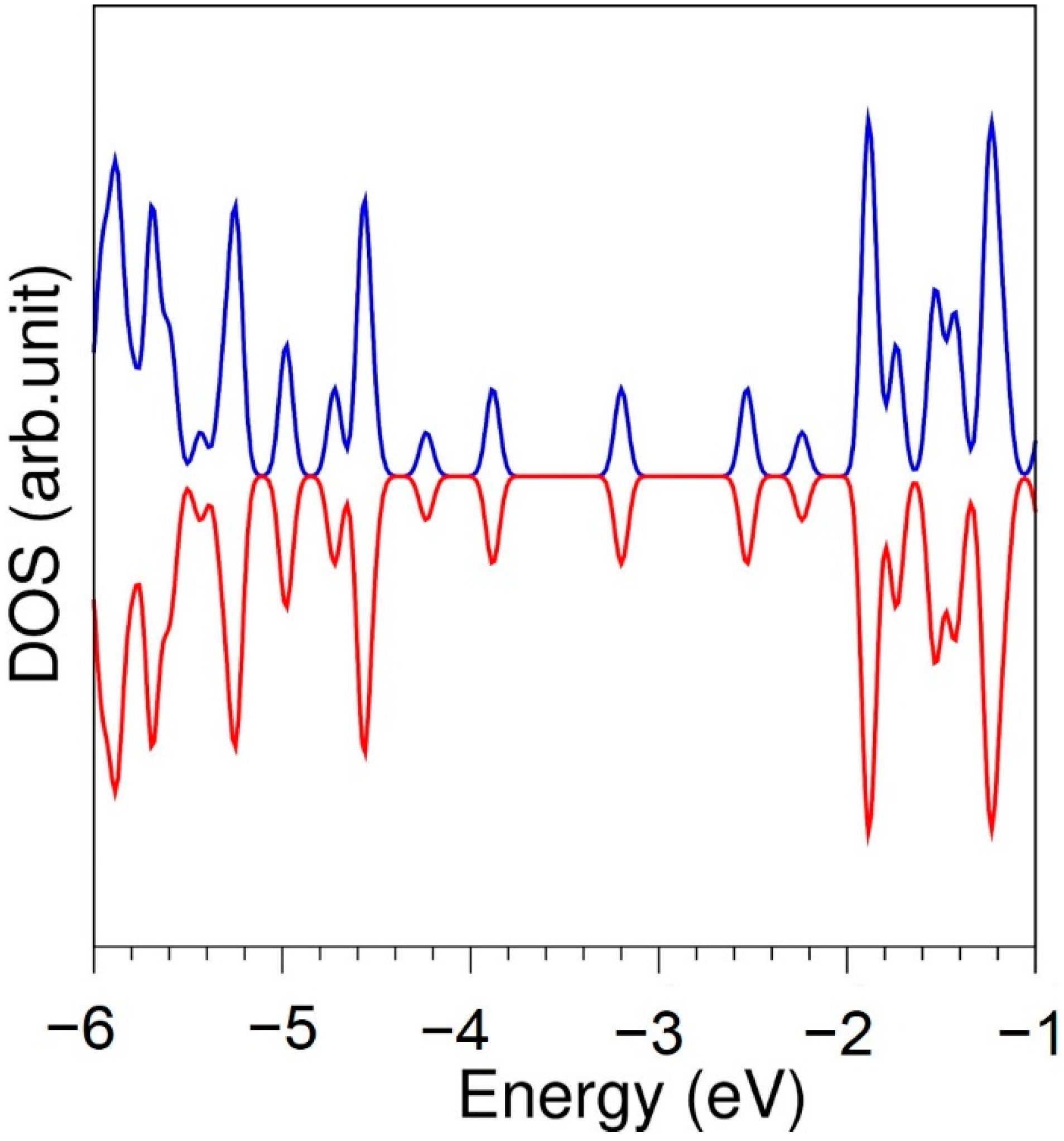 Surfaces 05 00016 g001
