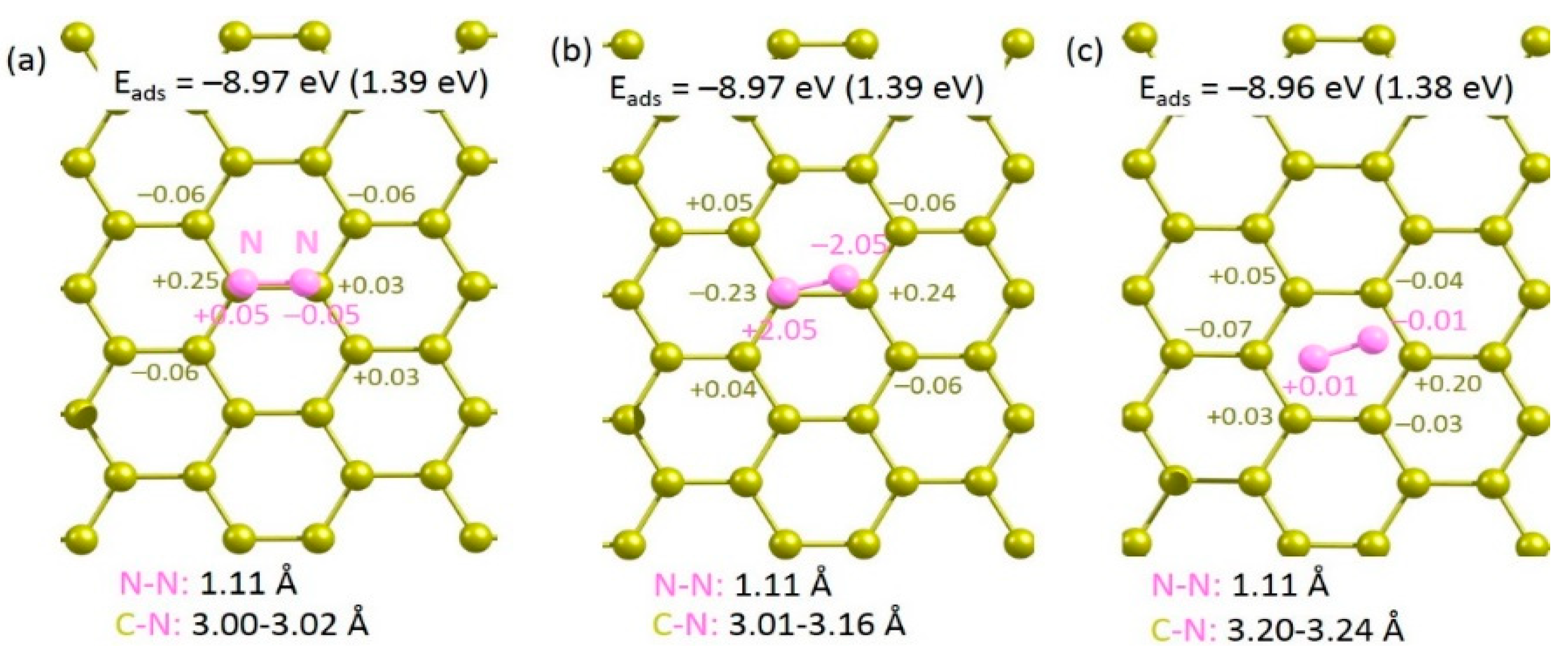 Surfaces 05 00016 g002