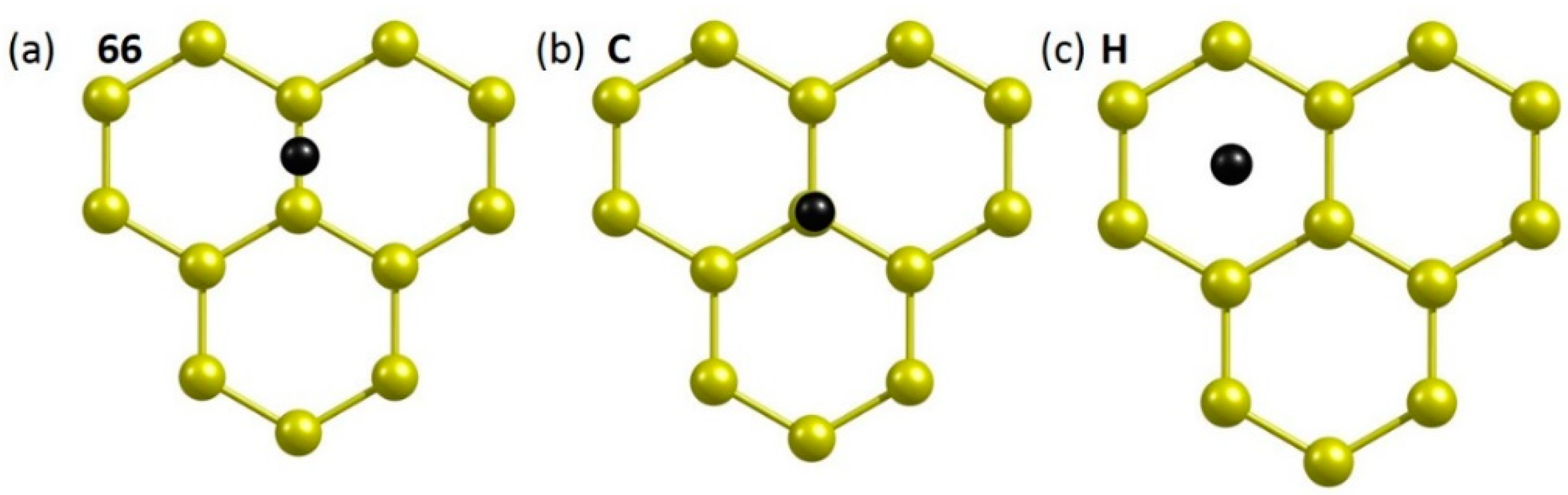 Surfaces 05 00016 g003