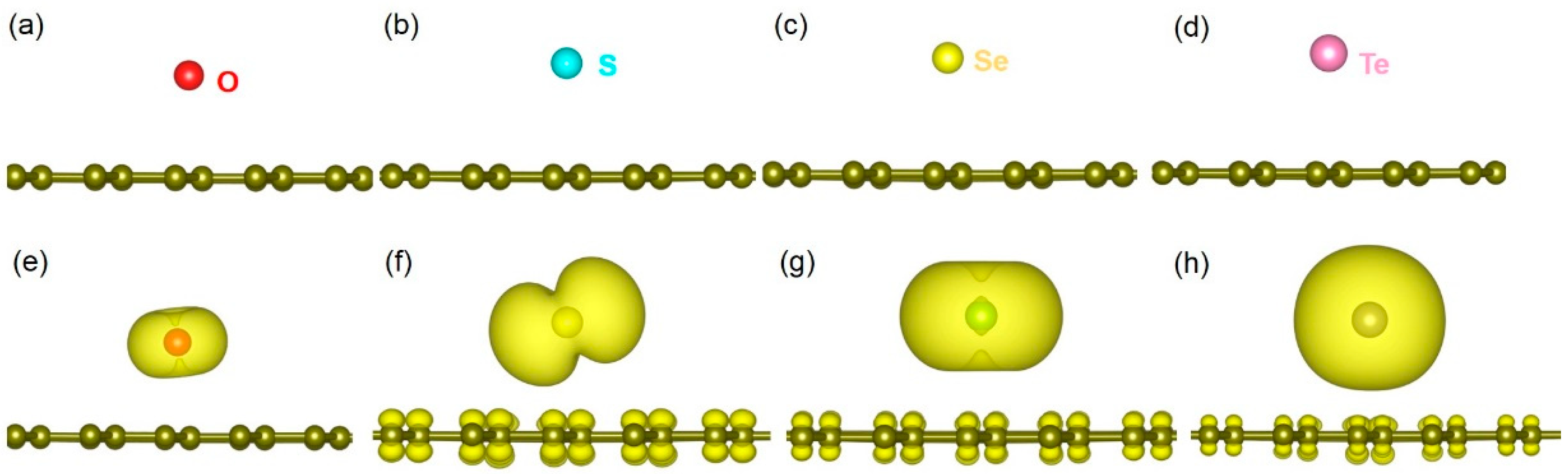 Surfaces 05 00016 g004