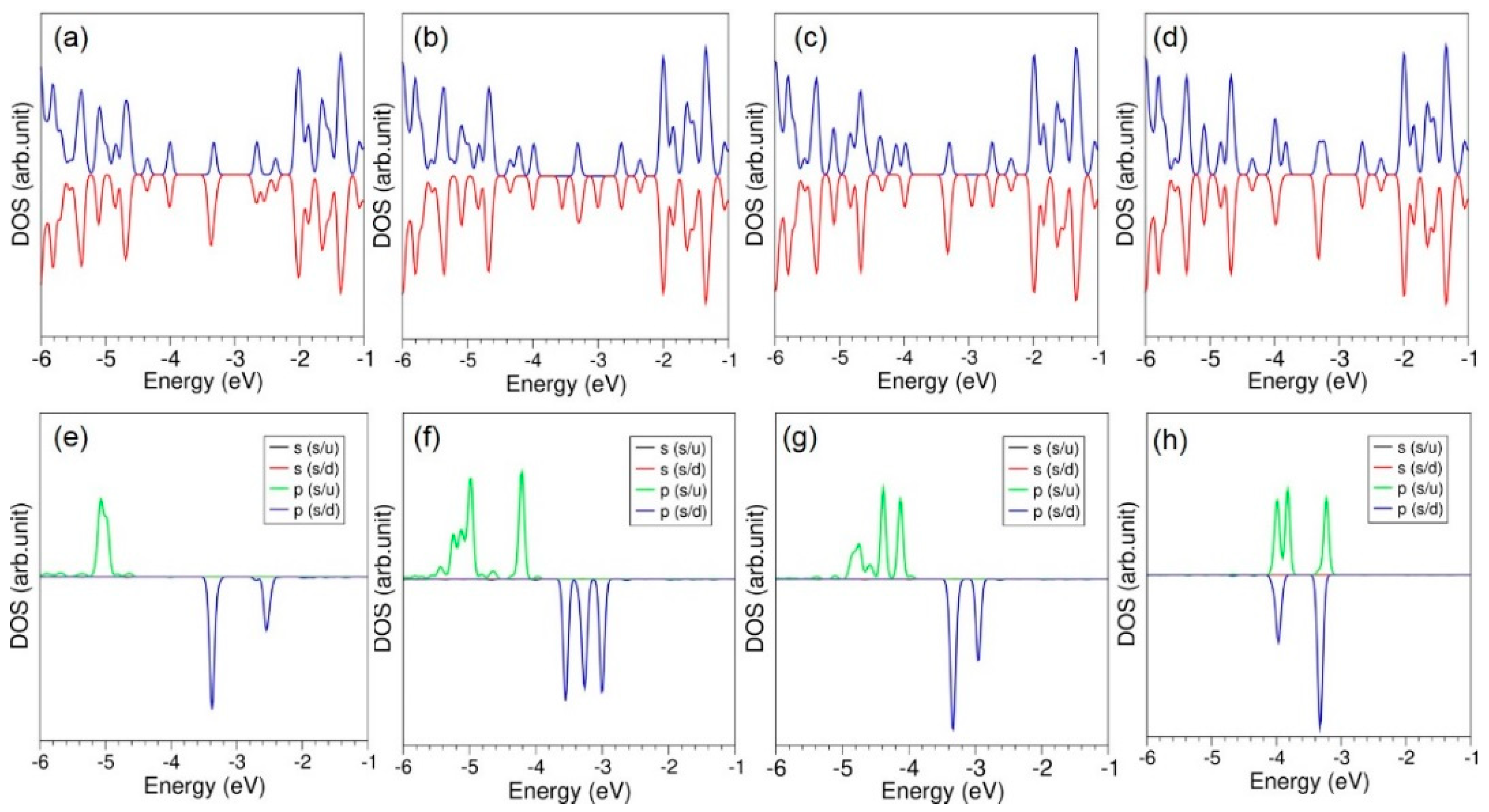 Surfaces 05 00016 g005