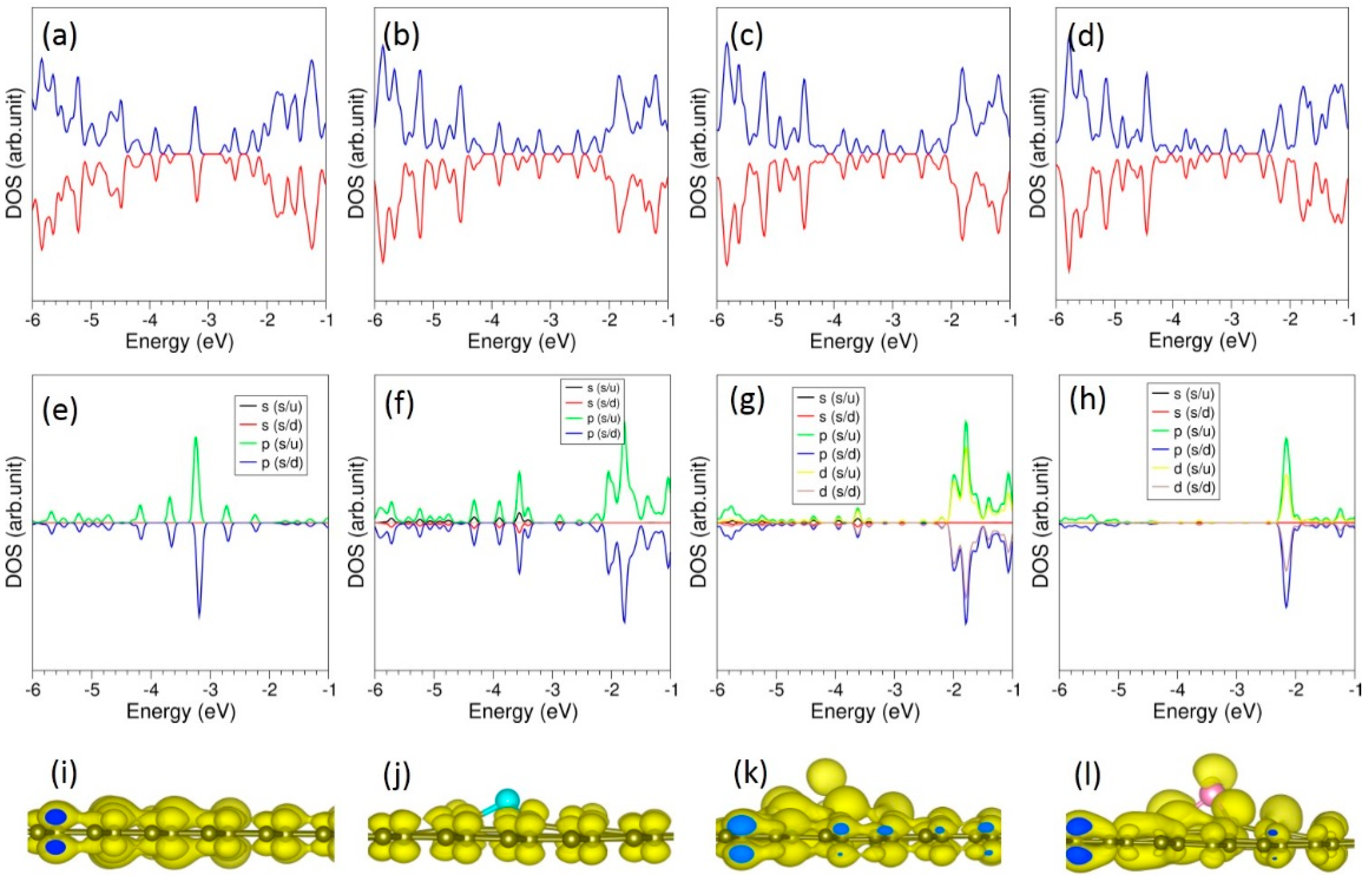 Surfaces 05 00016 g008