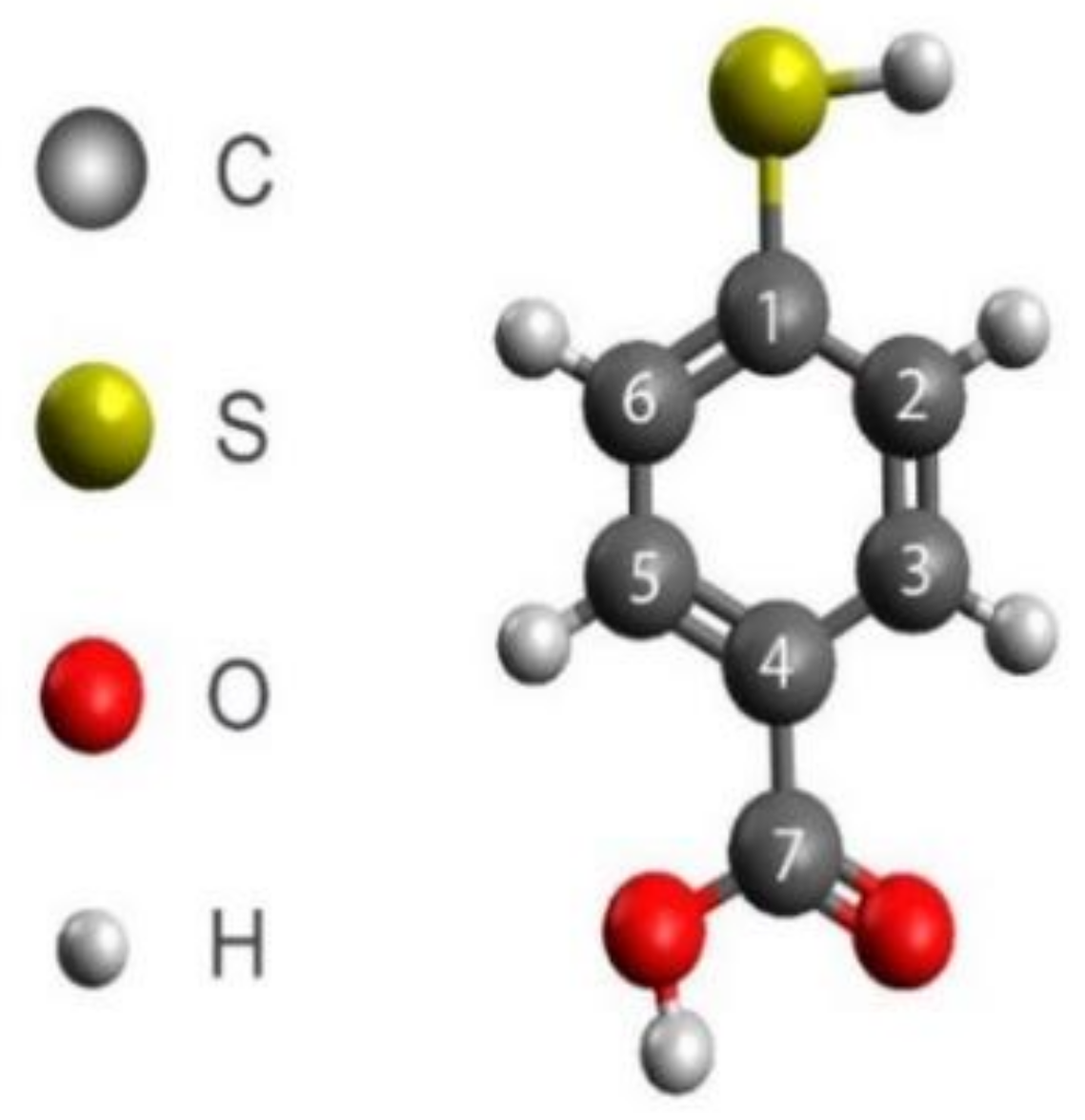 Surfaces 05 00017 g001 Surfaces 05 00017 g001