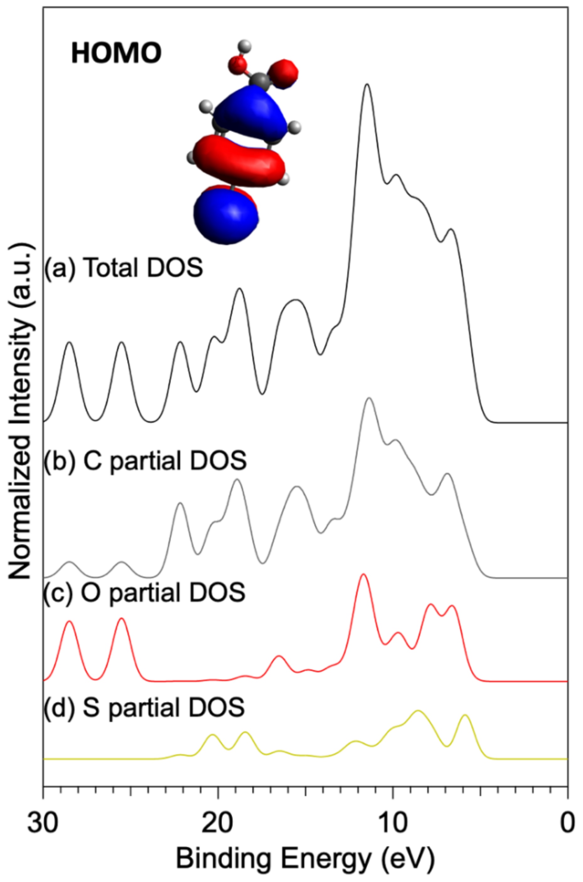 Surfaces 05 00017 g005 Surfaces 05 00017 g005
