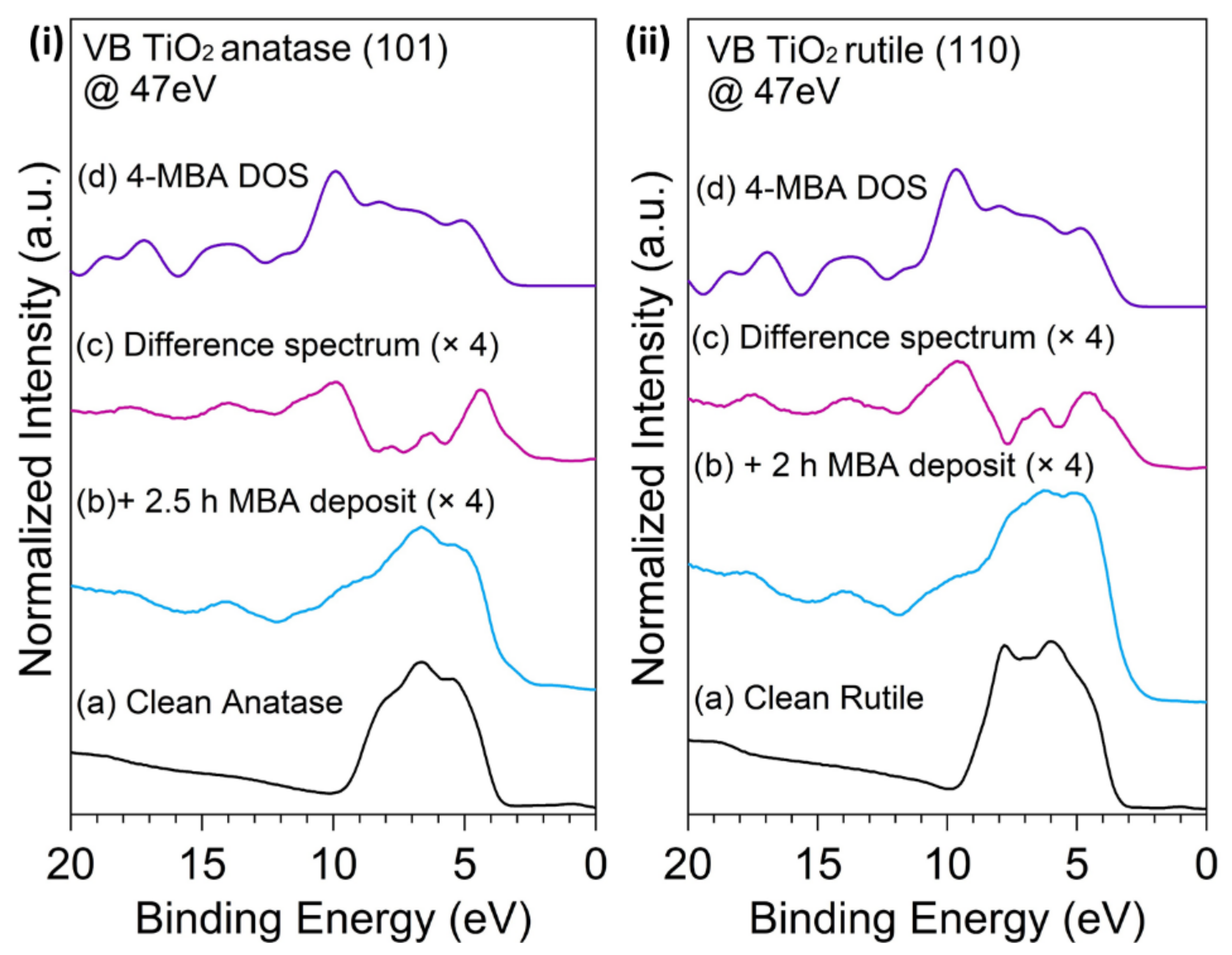 Surfaces 05 00017 g006 Surfaces 05 00017 g006