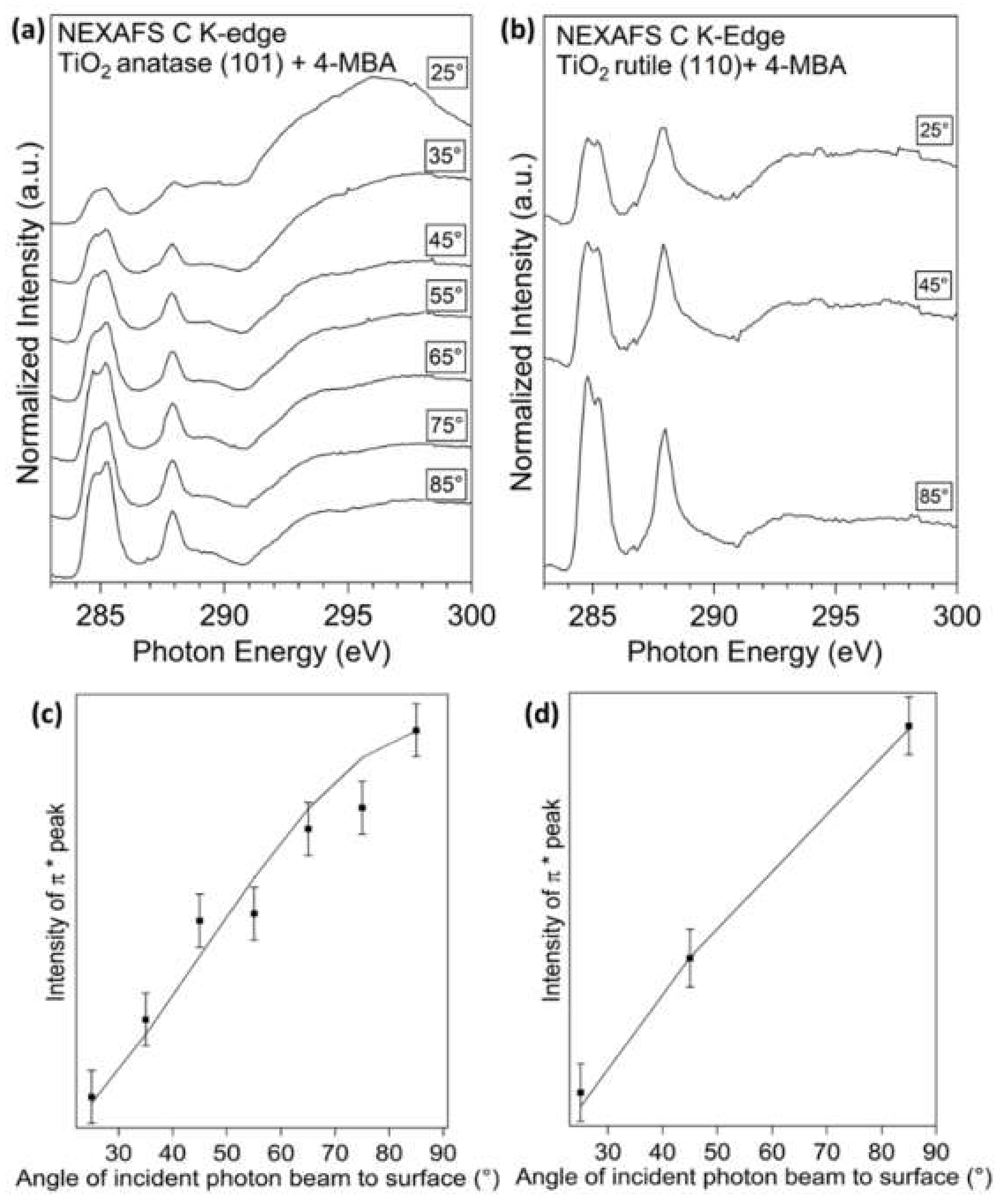 Surfaces 05 00017 g008 Surfaces 05 00017 g008