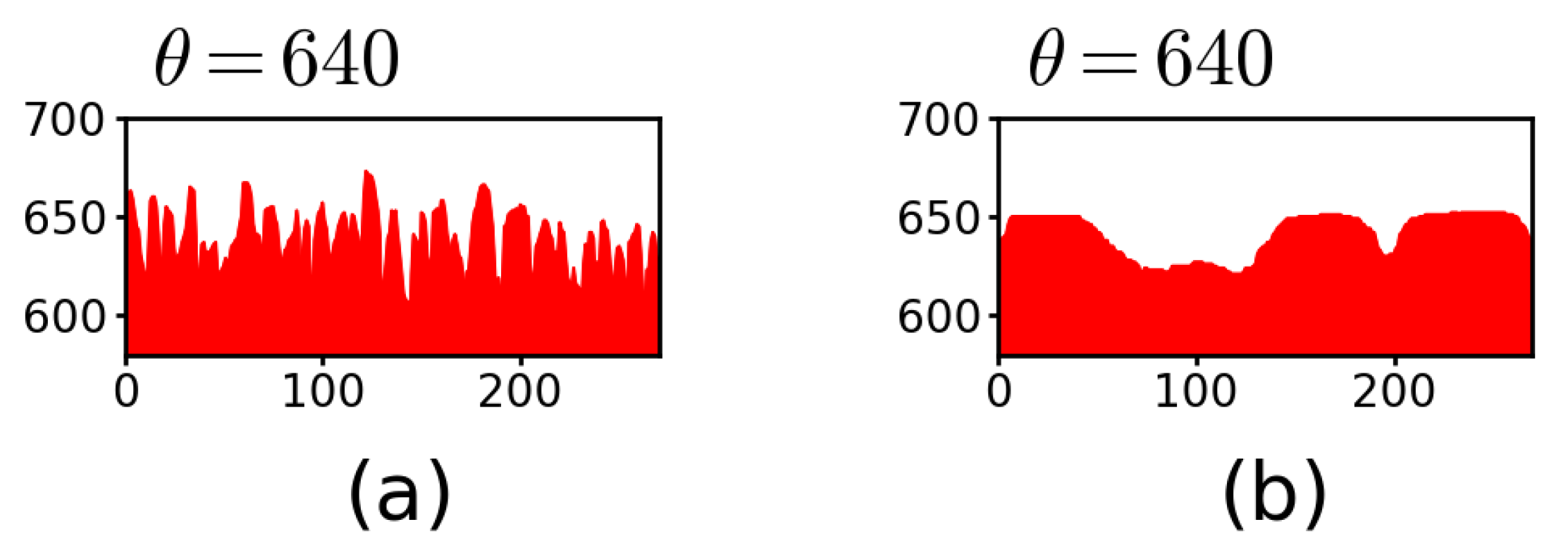 Surfaces 05 00018 g006 Surfaces 05 00018 g006