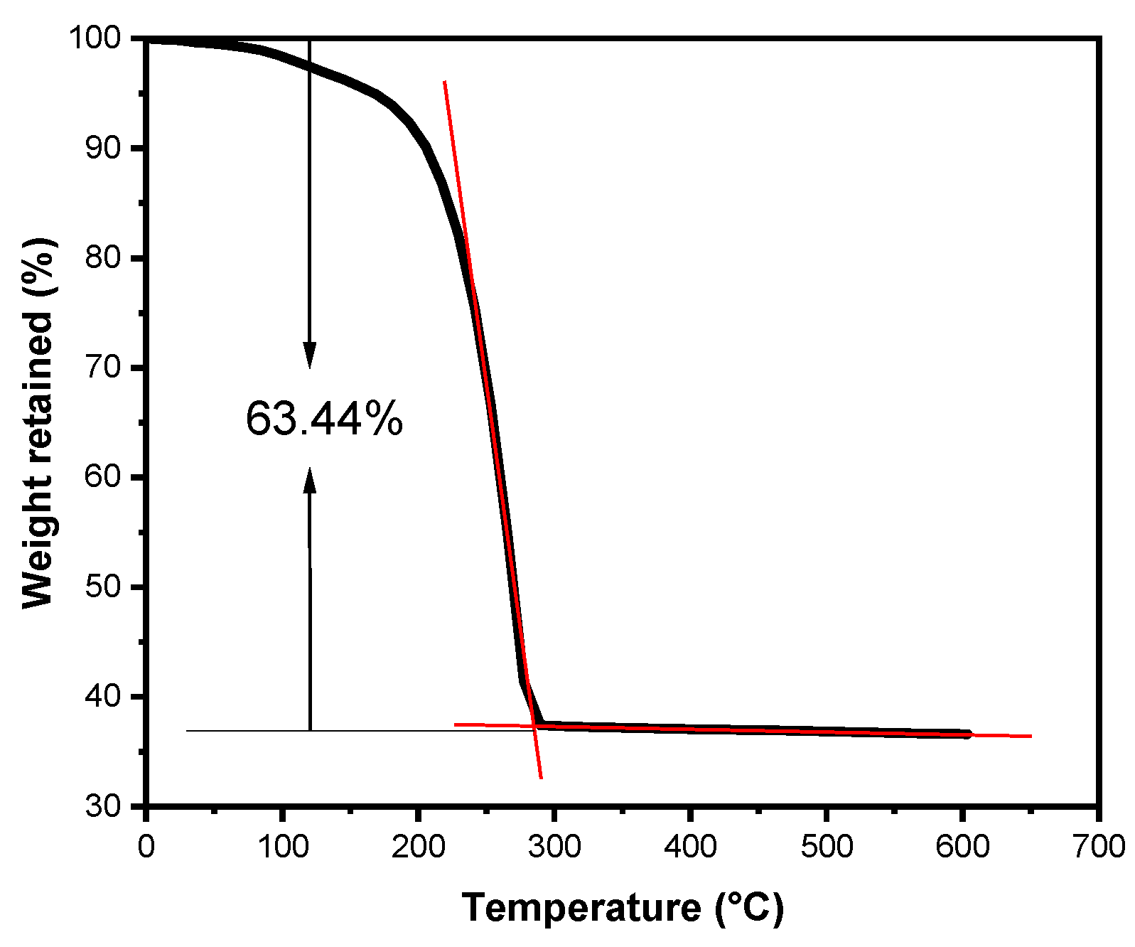 Surfaces 05 00019 g003