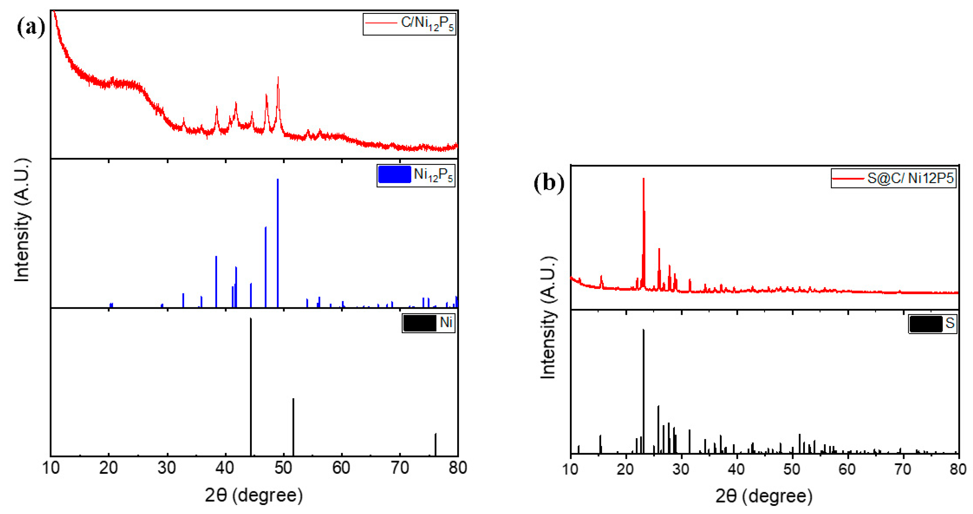 Surfaces 05 00019 g006
