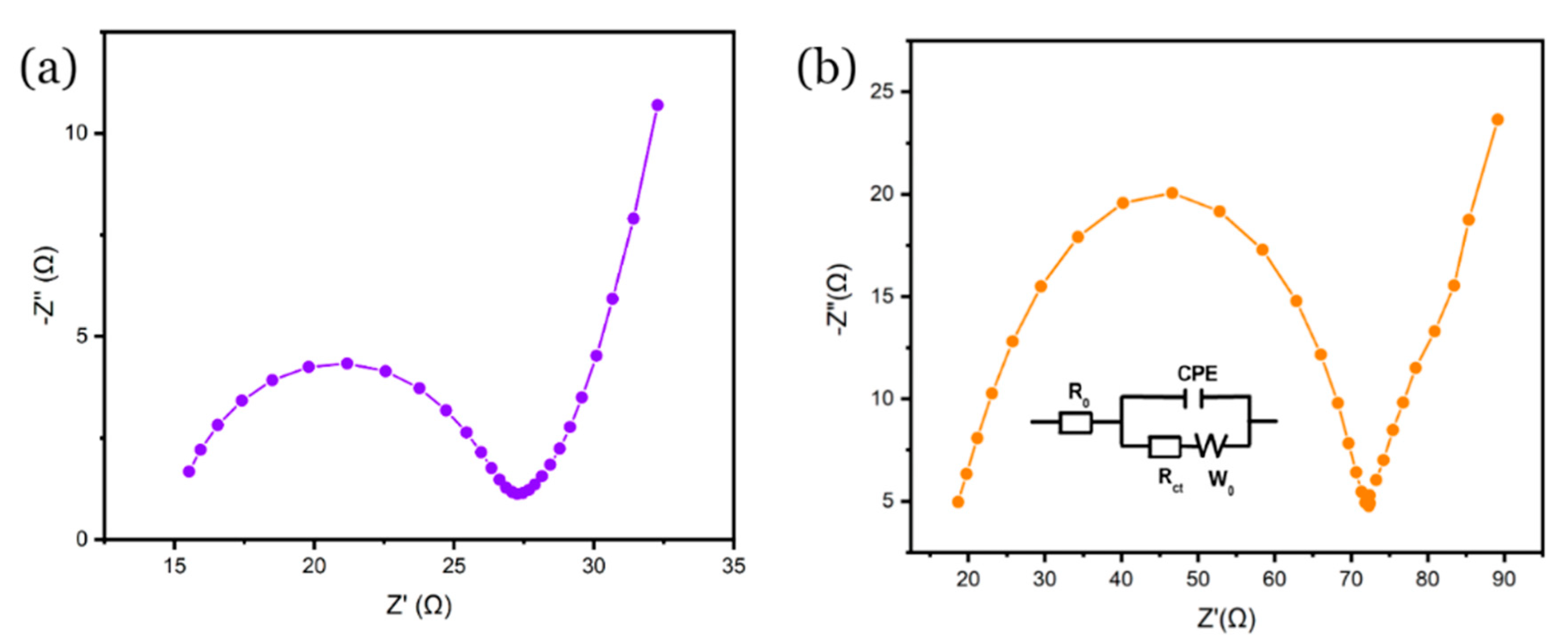 Surfaces 05 00019 g008
