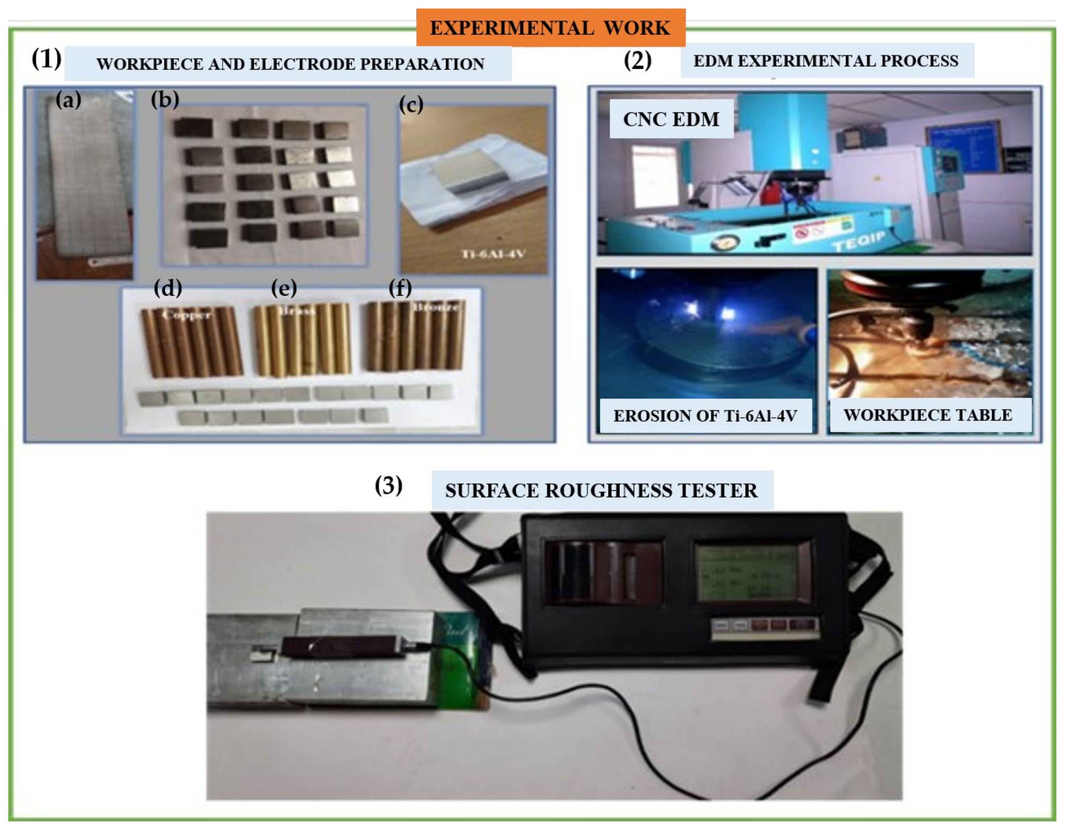 Surfaces 05 00021 g001