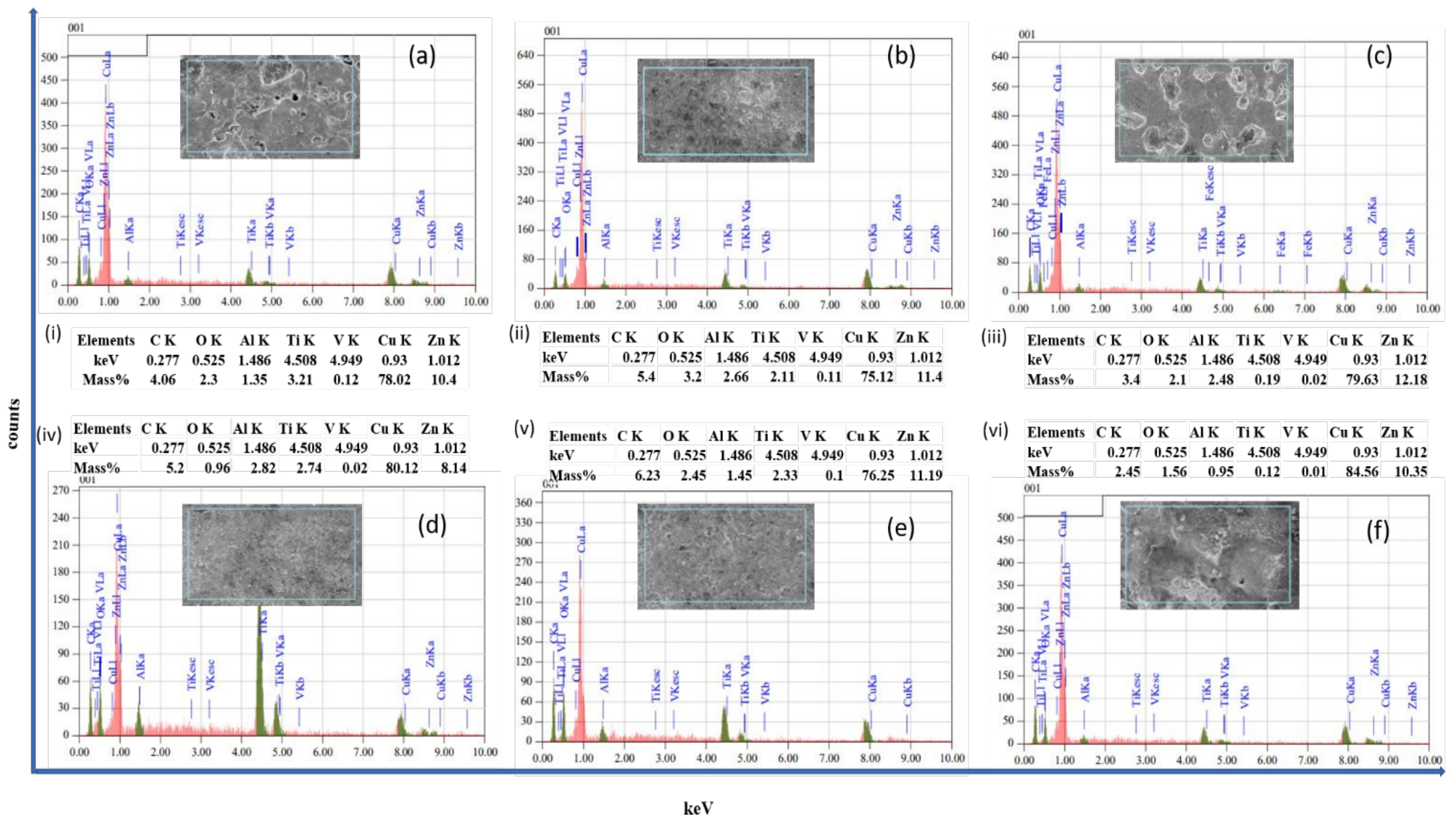 Surfaces 05 00021 g002