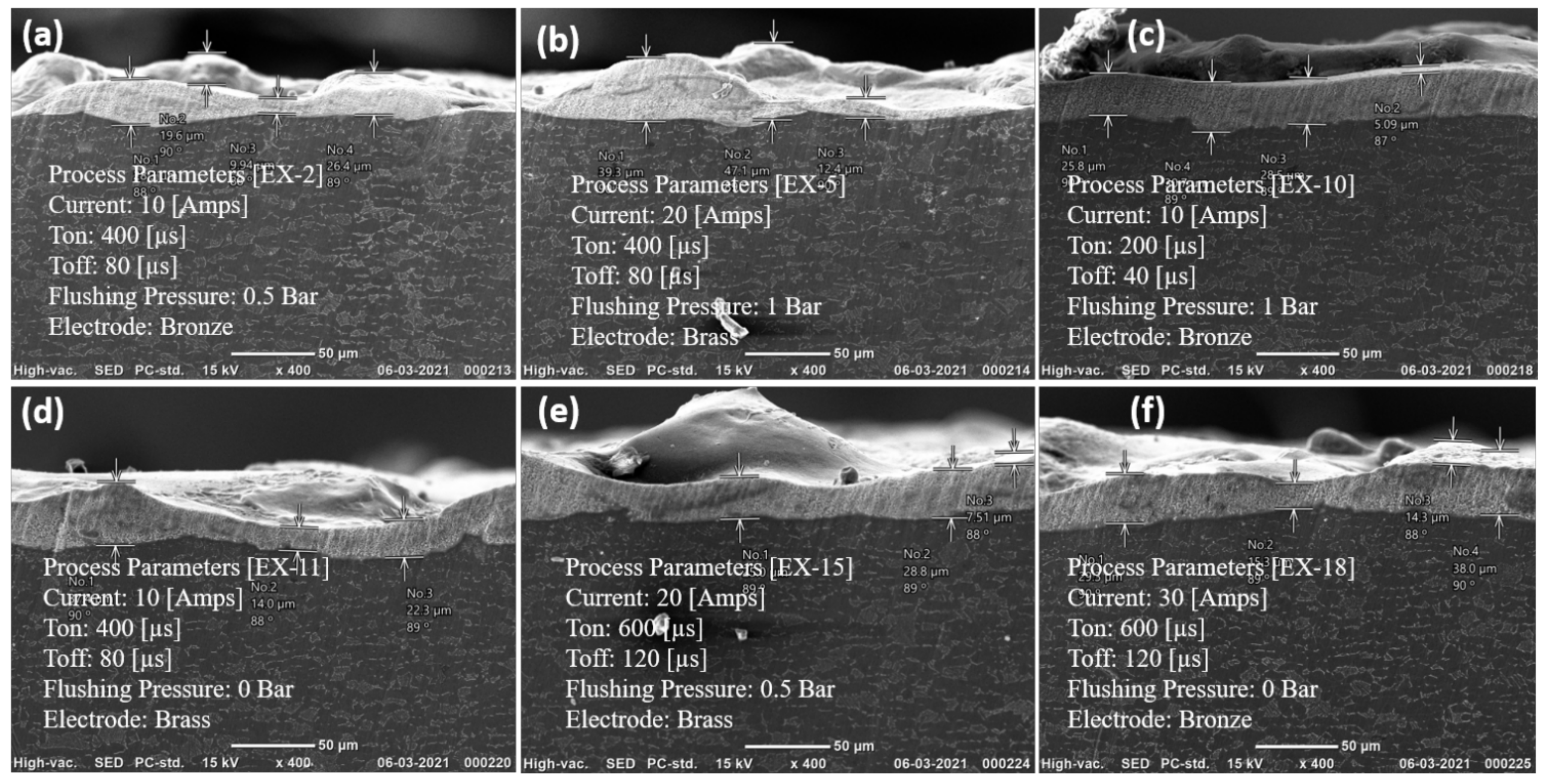 Surfaces 05 00021 g005