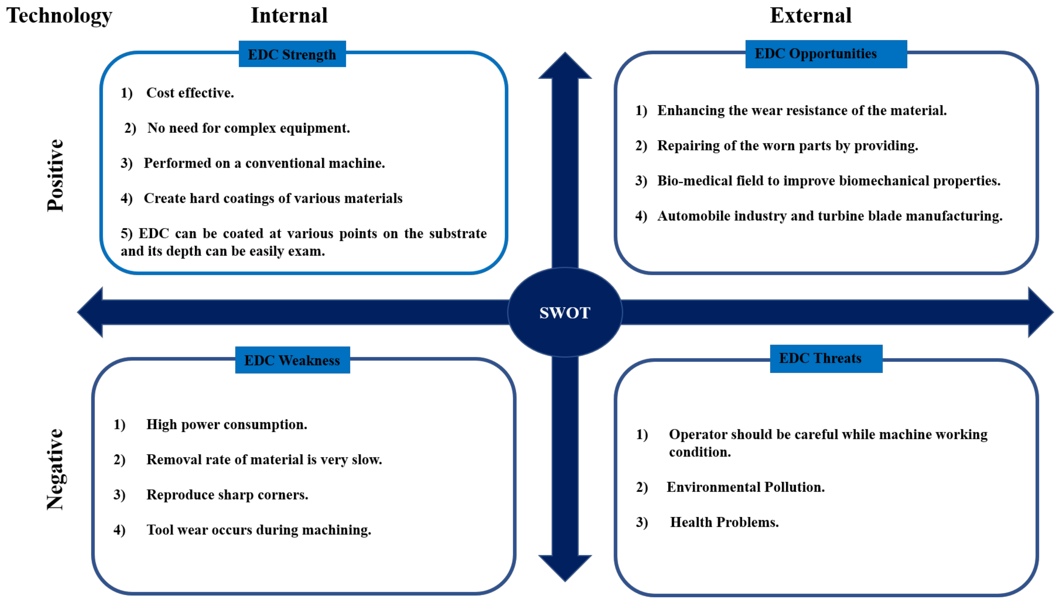 Surfaces 05 00021 g007