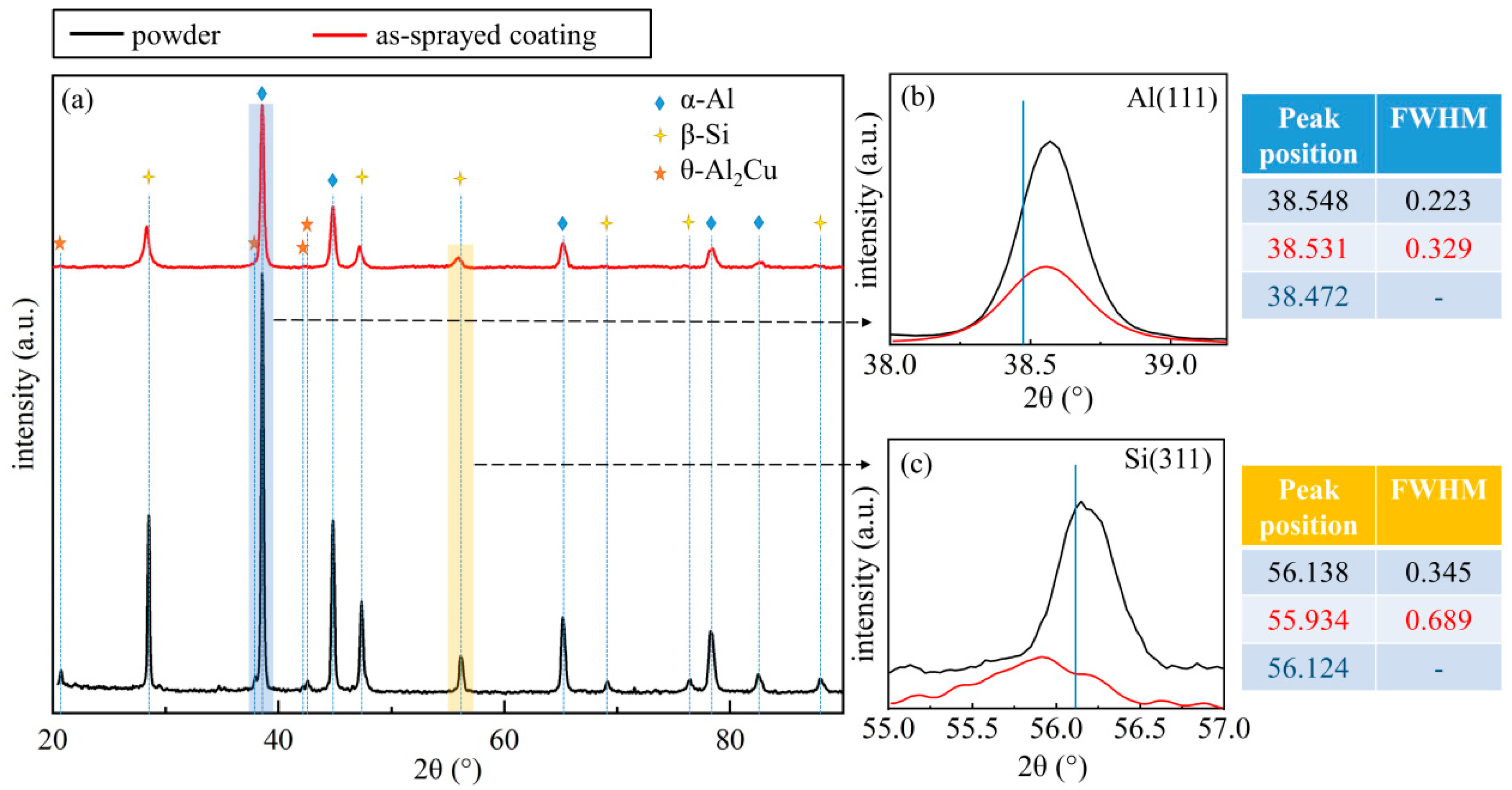 Surfaces 05 00026 g005