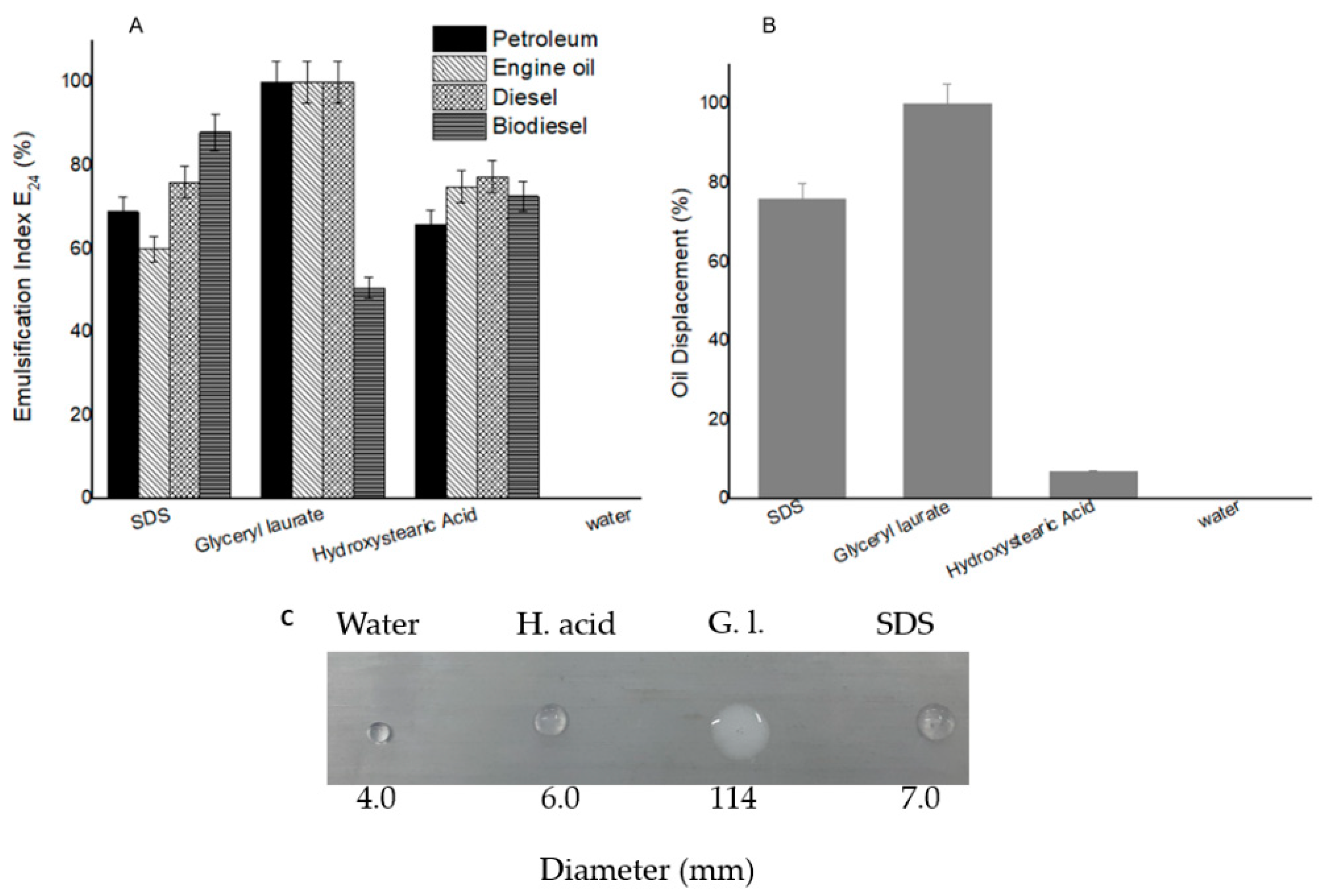 Surfaces 05 00028 g001