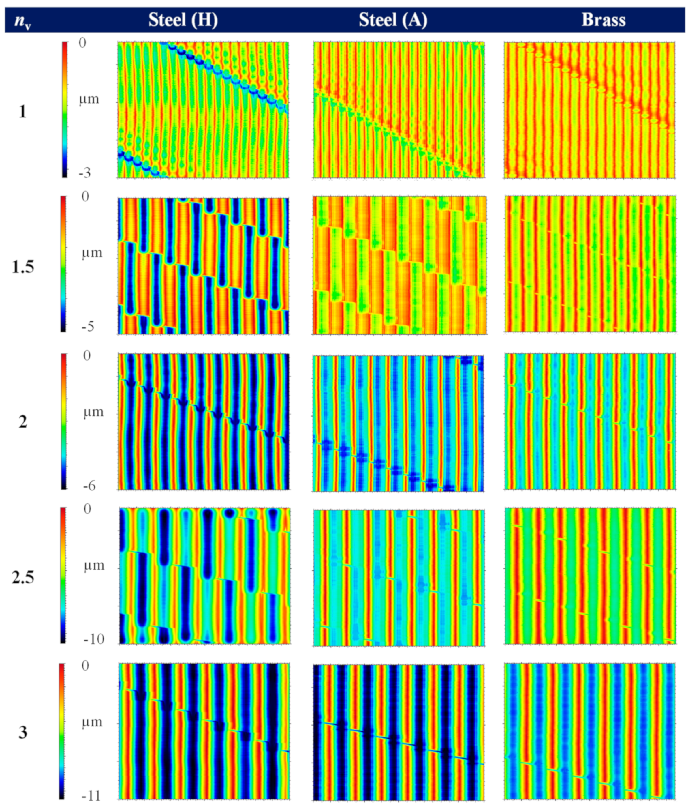 Surfaces 05 00029 g005