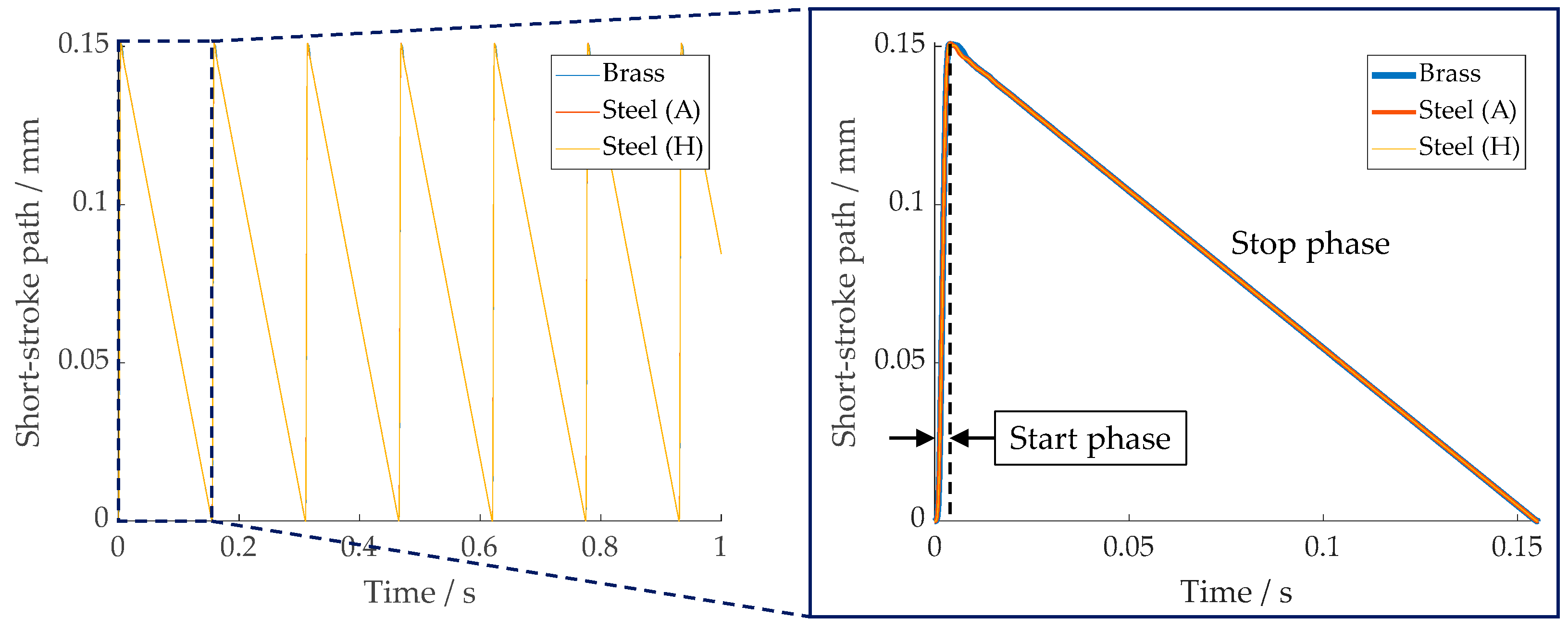Surfaces 05 00029 g007
