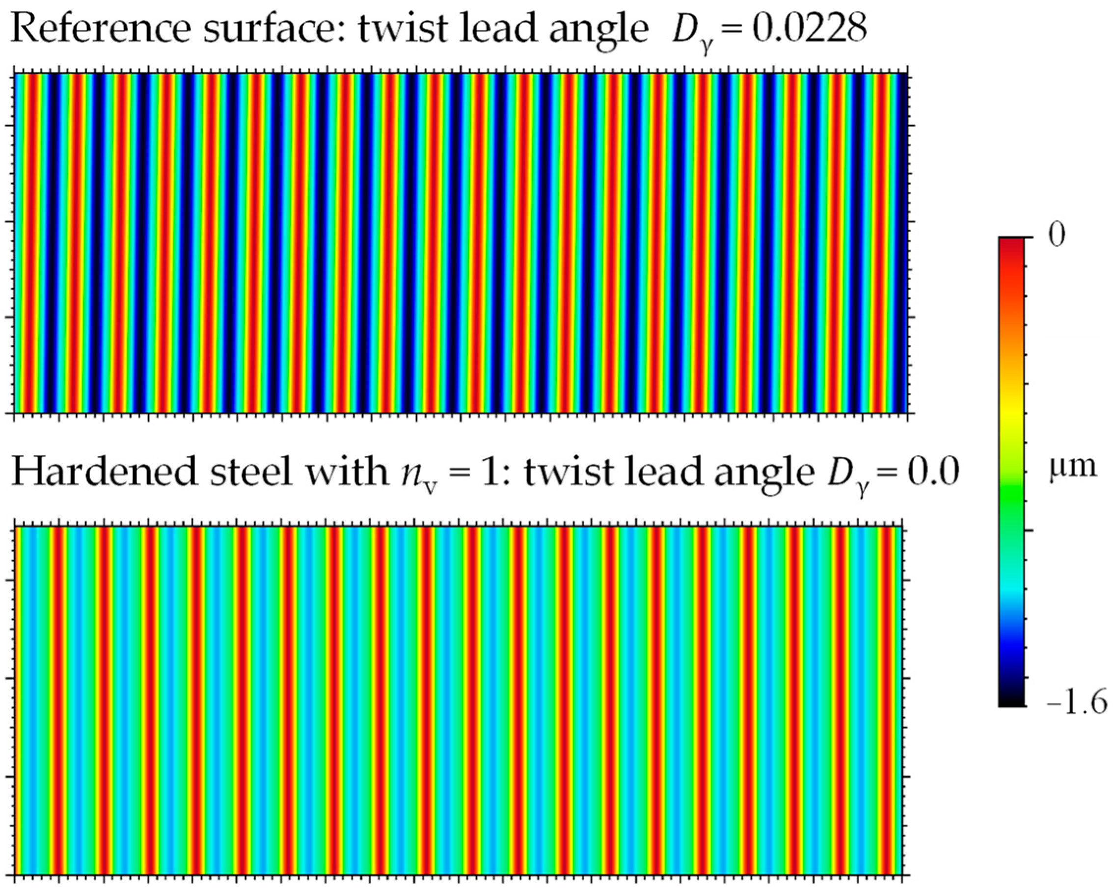 Surfaces 05 00029 g009