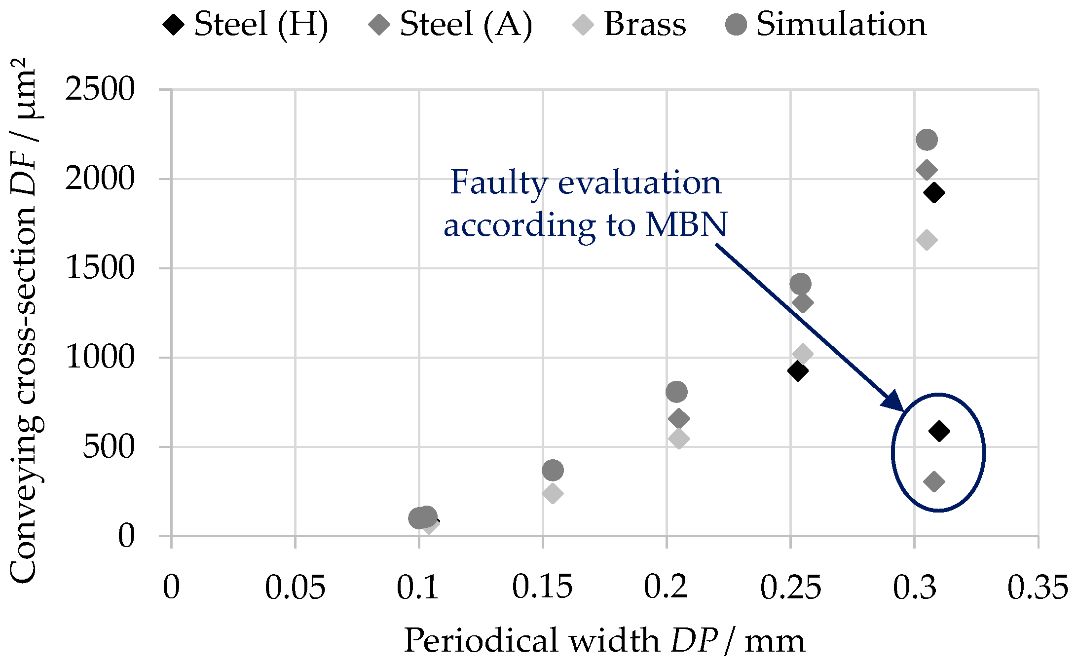 Surfaces 05 00029 g010