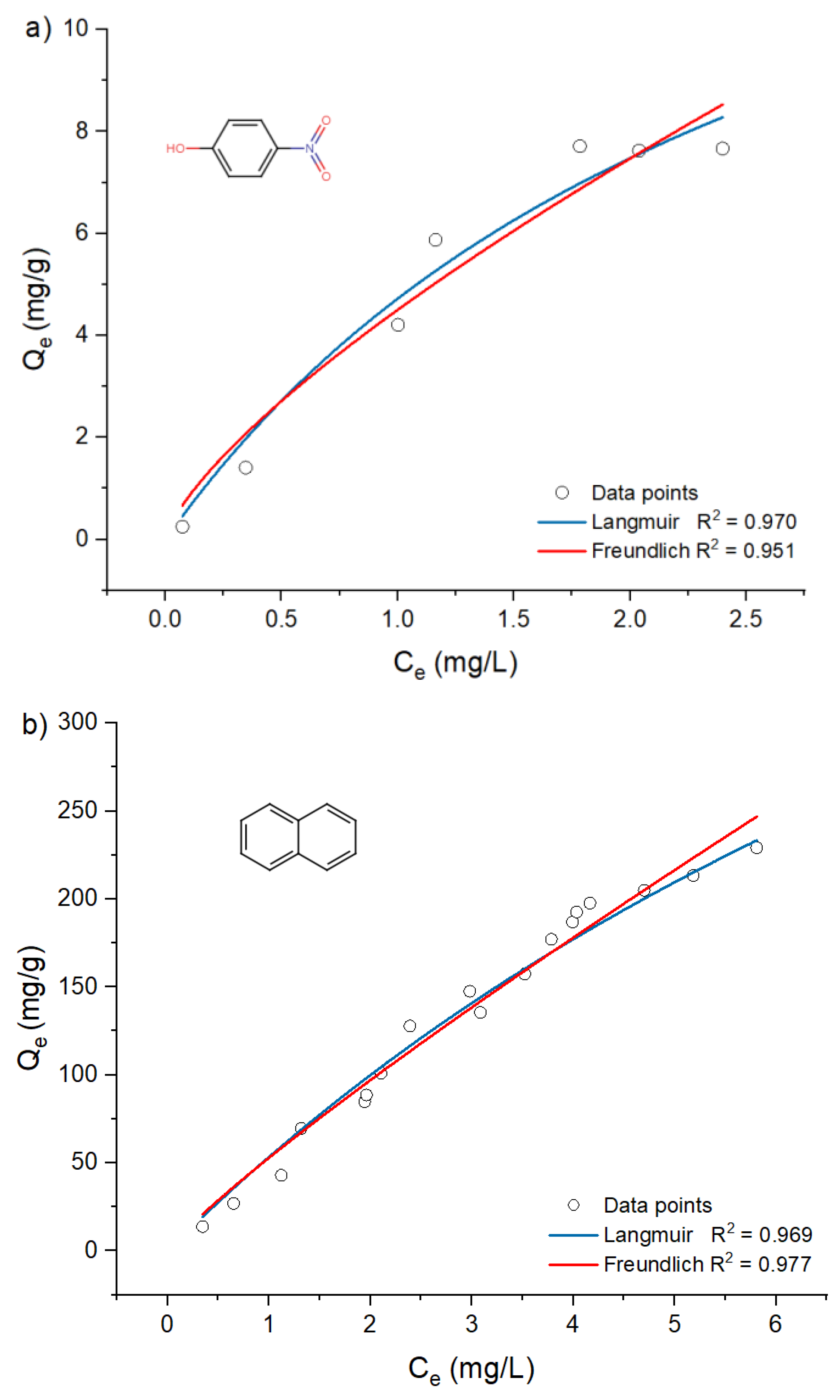 Surfaces 05 00030 g005