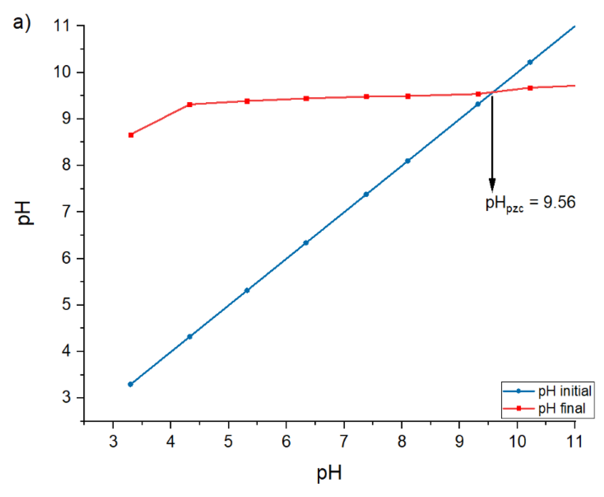 Surfaces 05 00030 g006a