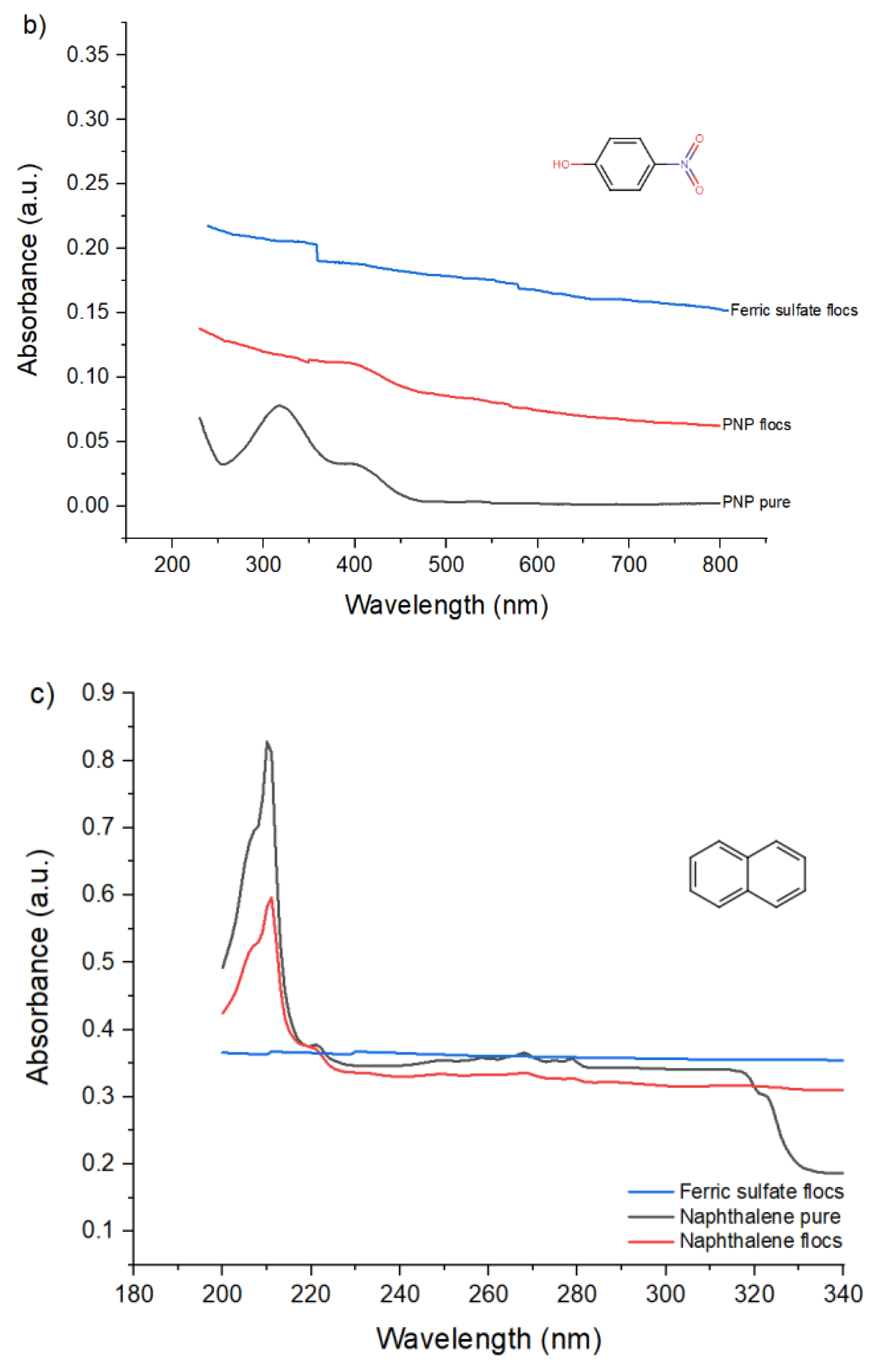 Surfaces 05 00030 g006b