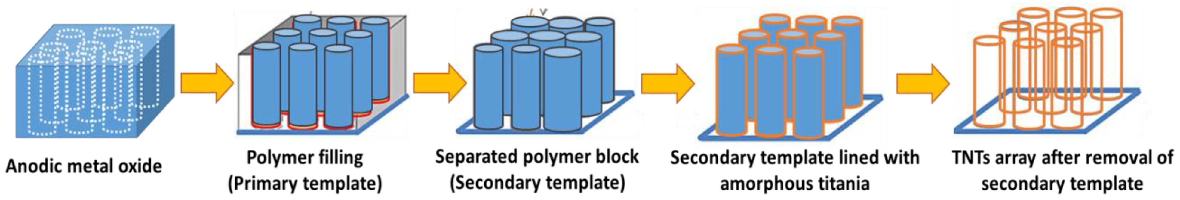 Surfaces 05 00033 g002