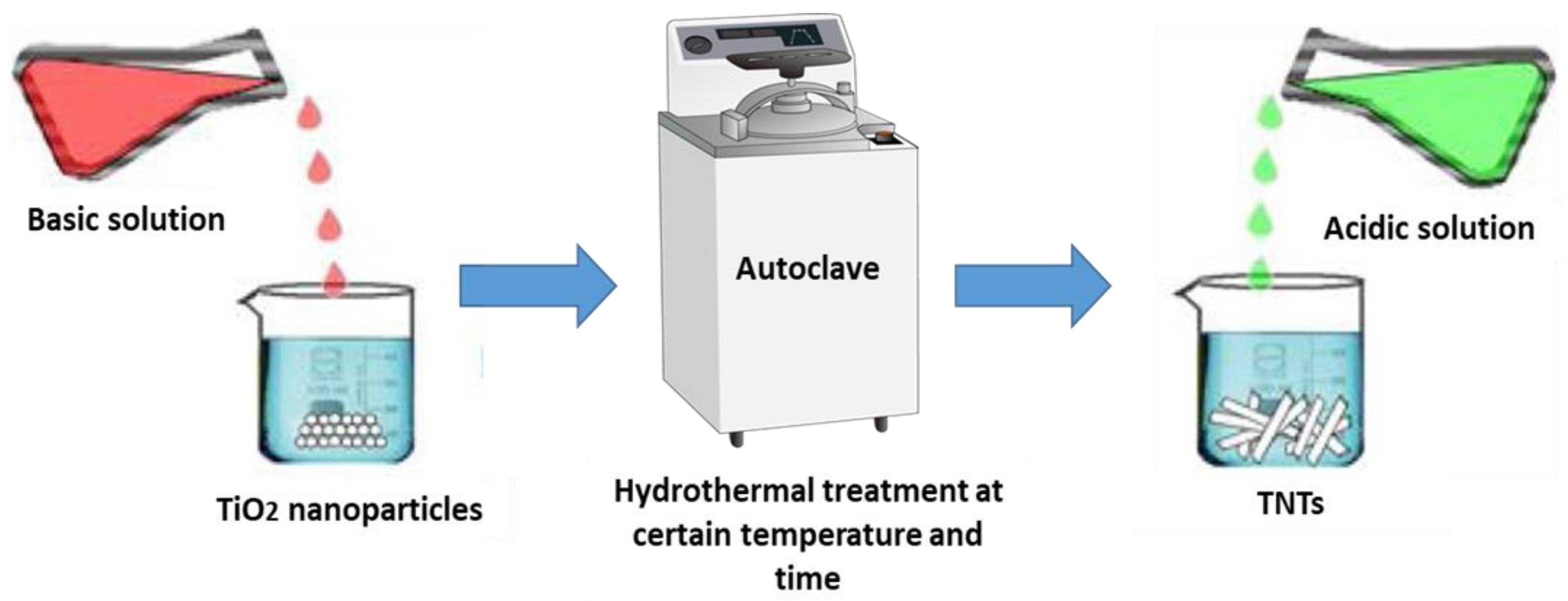 Surfaces 05 00033 g004