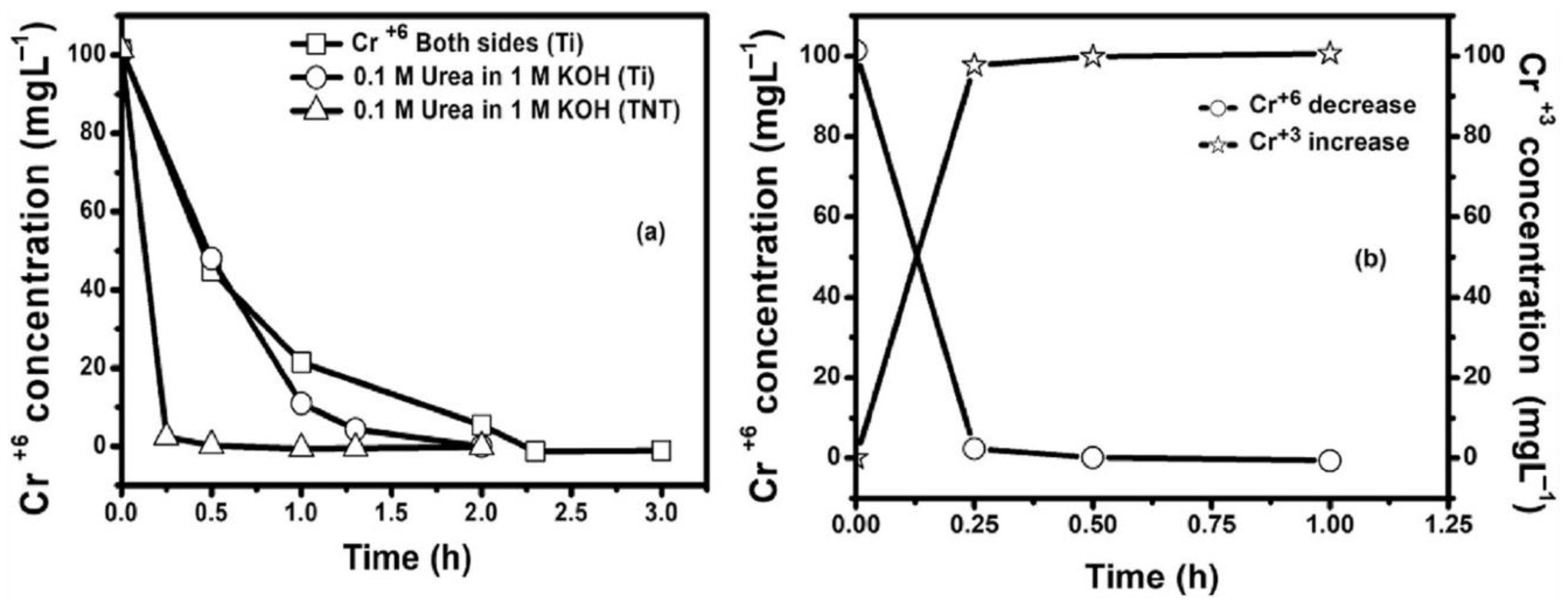 Surfaces 05 00033 g010
