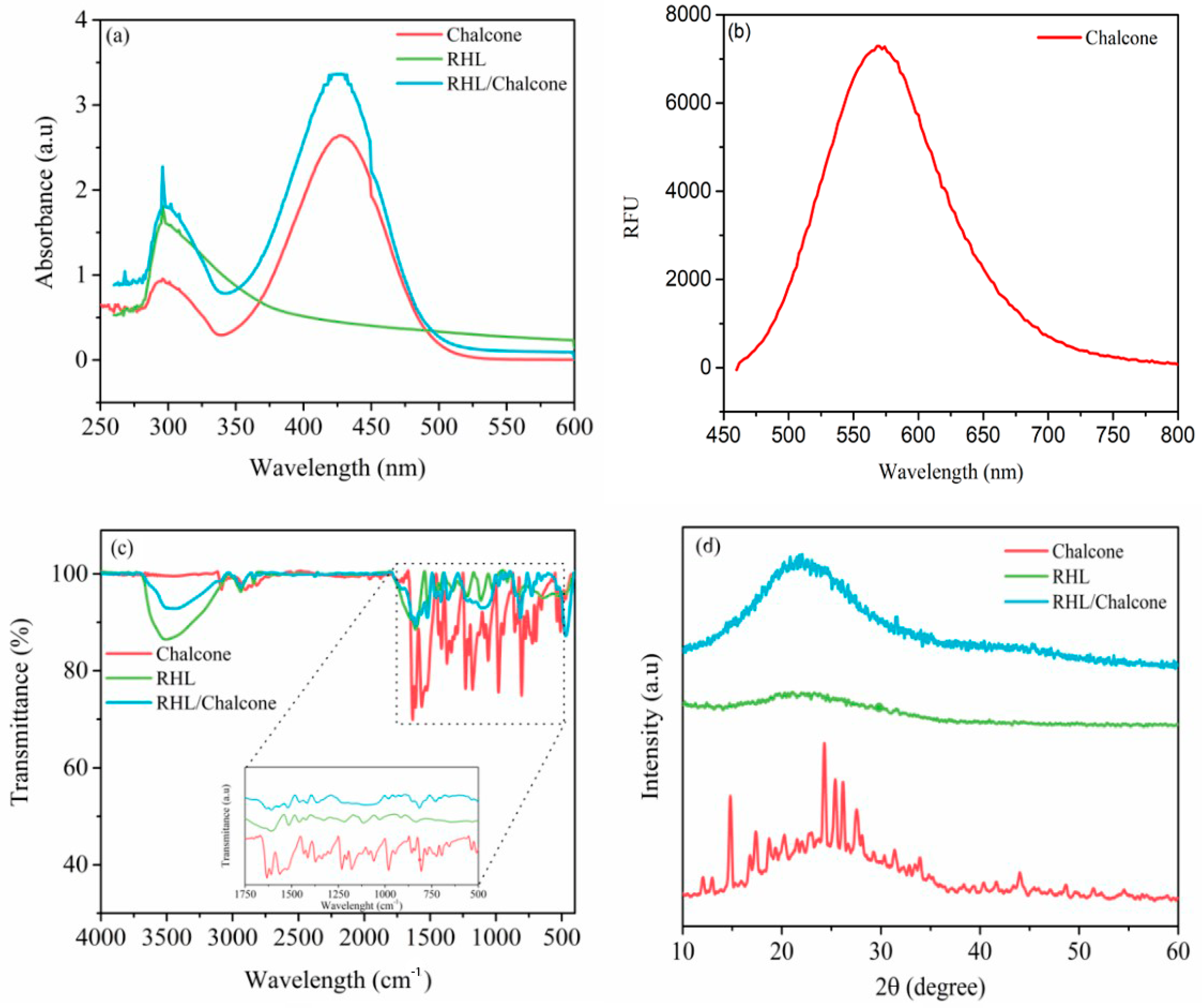 Surfaces 05 00034 g001 Surfaces 05 00034 g001
