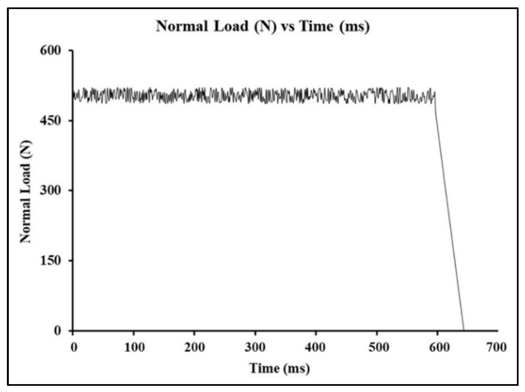 Surfaces 05 00036 g005