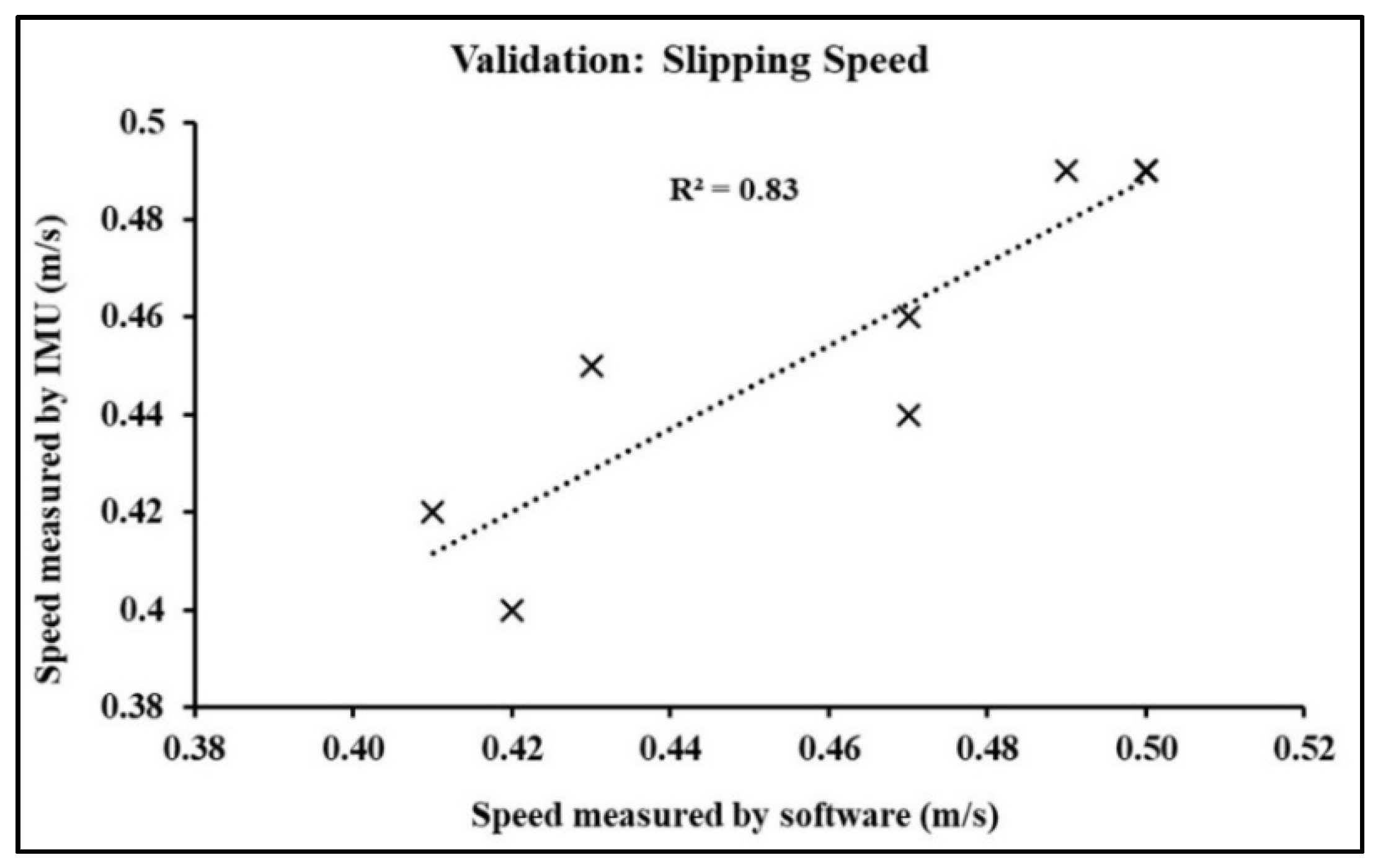 Surfaces 05 00036 g006